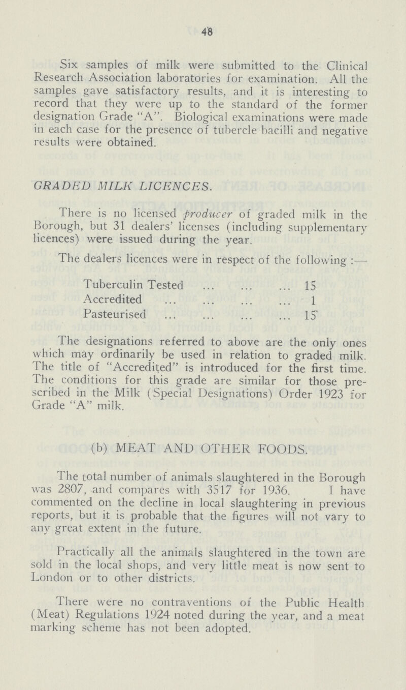 48 Six samples of milk were submitted to the Clinical Research Association laboratories for examination. All the samples gave satisfactory results, and it is interesting to record that they were up to the standard of the former designation Grade A. Biological examinations were made in each case for the presence of tubercle bacilli and negative results were obtained. GRADED MILK LICENCES. There is no licensed producer of graded milk in the Borough, but 31 dealers' licenses (including supplementary licences) were issued during the year. The dealers licences were in respect of the following:— Tuberculin Tested 15 Accredited 1 Pasteurised 15 The designations referred to above are the only ones which may ordinarily be used in relation to graded milk. The title of Accredited is introduced for the first time. The conditions for this grade are similar for those pre scribed in the Milk (Special Designations) Order 1923 for Grade A milk. (b) MEAT AND OTHER FOODS. The total number of animals slaughtered in the Borough was 2807, and compares with 3517 for 1936. I have commented on the decline in local slaughtering in previous reports, but it is probable that the figures will not vary to any great extent in the future. Practically all the animals slaughtered in the town are sold in the local shops, and very little meat is now sent to London or to other districts. There were no contraventions of the Public Health (Meat) Regulations 1924 noted during the year, and a meat marking scheme has not been adopted.