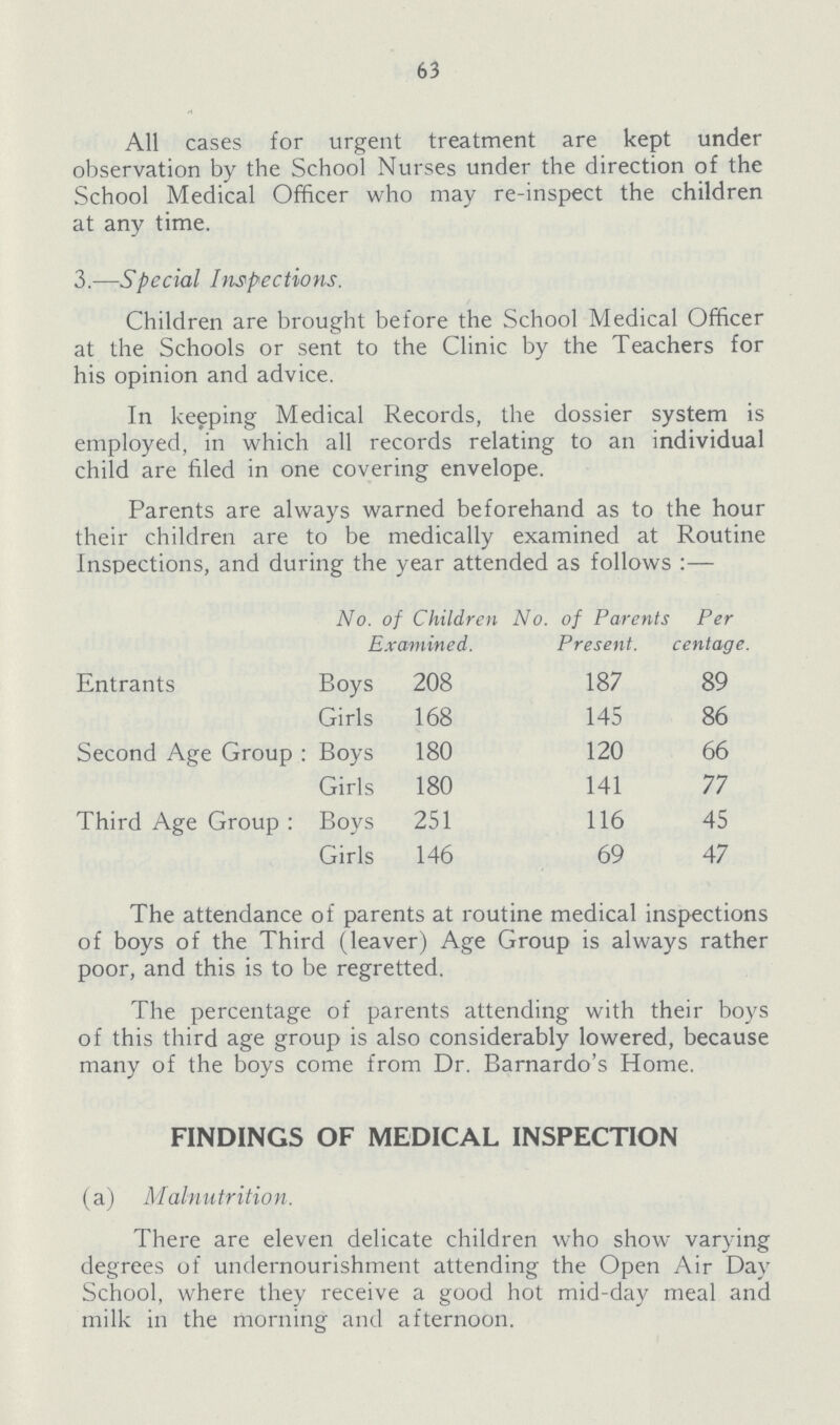 63 All cases for urgent treatment are kept under observation by the School Nurses under the direction of the School Medical Officer who may re-inspect the children at any time. 3.—Special Inspections. Children are brought before the School Medical Officer at the Schools or sent to the Clinic by the Teachers for his opinion and advice. In keeping Medical Records, the dossier system is employed, in which all records relating to an individual child are filed in one covering envelope. Parents are always warned beforehand as to the hour their children are to be medically examined at Routine Inspections, and during the year attended as follows :— No. of Children Examined. No. of Parents Present. Per centage. Entrants Boys 208 187 89 Girls 168 145 86 Second Age Group Boys 180 120 66 Girls 180 141 77 Third Age Group Boys 251 116 45 Girls 146 69 47 The attendance of parents at routine medical inspections of boys of the Third (leaver) Age Group is always rather poor, and this is to be regretted. The percentage of parents attending with their boys of this third age group is also considerably lowered, because many of the boys come from Dr. Barnardo's Home. FINDINGS OF MEDICAL INSPECTION (a) Malnutrition. There are eleven delicate children who show varying degrees of undernourishment attending the Open Air Day School, where they receive a good hot mid-day meal and milk in the morning and afternoon.