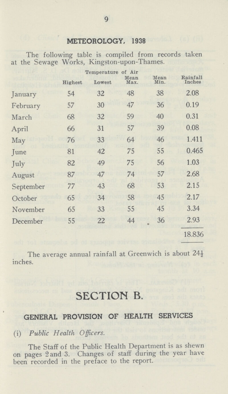 9 METEOROLOGY, 1938 The following table is compiled from records taken at the Sewage Works, Kingston-upon-Thames. Temperature of Air Highest Lowest Mean Max. Mean Min. Rainfall Inches January 54 32 48 38 2.08 February 57 30 47 36 0.19 March 68 32 59 40 0.31 April 66 31 57 39 0.08 May 76 33 64 46 1.411 June 81 42 75 55 0.465 July 82 49 75 56 1.03 August 87 47 74 57 2.68 September 77 43 68 53 2.15 October 65 34 58 45 2.17 November 65 33 55 45 3.34 December 55 22 44 36 2.93 18.836 The average annual rainfall at Greenwich is about 24£ inches. SECTION B. GENERAL PROVISION OF HEALTH SERVICES (i) Public Health Officers. The Staff of the Public Health Department is as shewn on pages 2 and 3. Changes of staff during the year have been recorded in the preface to the report.