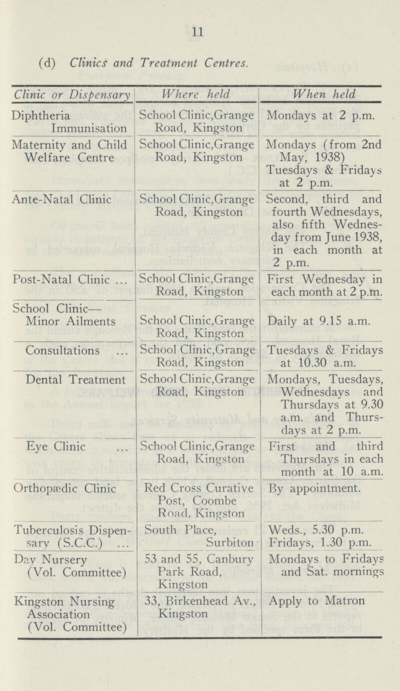 11 (d) Clinics and Treatment Centres. Clinic or Dispensary Where held When held Diphtheria Immunisation School Clinic,Grange Road, Kingston Mondays at 2 p.m. Maternity and Child Welfare Centre School Clinic,Grange Road, Kingston Mondays (from 2nd May, 1938) Tuesdays & Fridays at 2 p.m. Ante-Natal Clinic School Clinic,Grange Road, Kingston Second, third and fourth Wednesdays, also fifth Wednes day from June 1938, in each month at 2 p.m. Post-Natal Clinic ... School Clinic,Grange Road, Kingston First Wednesday in each month at 2 p.m. School Clinic— Minor Ailments School Clinic,Grange Road, Kingston Daily at 9.15 a.m. Consultations School Clinic,Grange Road, Kingston Tuesdays & Fridays at 10.30 a.m. Dental Treatment School Clinic,Grange Road, Kingston Mondays, Tuesdays, Wednesdays and Thursdays at 9.30 a.m. and Thurs days at 2 p.m. Eye Clinic School Clinic,Grange Road, Kingston First and third Thursdays in each month at 10 a.m. Orthopaedic Clinic Red Cross Curative Post, Coombe Road, Kingston By appointment. Tuberculosis Dispen sary (S.C.C.) South Place, Surbiton Weds., 5.30 p.m. Fridays, 1.30 p.m. Day Nursery (Vol. Committee) 53 and 55, Canbury Park Road, Kingston Mondays to Fridays and Sat. mornings Kingston Nursing Association (Vol. Committee) 33, Birkenhead Av., Kingston Apply to Matron