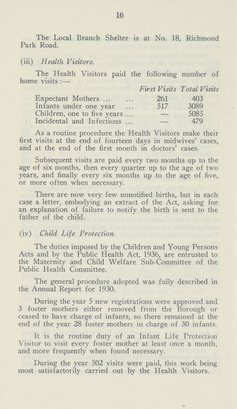 16 The Local Branch Shelter is at No. 18, Richmond Park Road. (iii) Health Visitors. The Health Visitors paid the following number of home visits :— First Visits Total Visits Expectant Mothers 261 403 Infants under one year 517 3089 Children, one to five years — 5085 Incidental and Infectious — 479 As a routine procedure the Health Visitors make their first visits at the end of fourteen days in midwives' cases, and at the end of the first month in doctors' cases. Subsequent visits are paid every two months up to the age of six months, then every quarter up to the age of two years, and finally every six months up to the age of five, or more often when necessary. There are now very few unnotified births, but in each case a letter, embodying an extract of the Act, asking for an explanation of failure to notify the birth is sent to the father of the child. (iv) Child Life Protection. The duties imposed by the Children and Young Persons Acts and by the Public Health Act, 1936, are entrusted to the Maternity and Child Welfare Sub-Committee of the Public Health Committee. The general procedure adopted was fully described in the Annual Report for 1930. During the year 5 new registrations were approved and 3 foster mothers either removed from the Borough or ceased to have charge of infants, so there remained at the end of the year 28 foster mothers in charge of 30 infants. It is the routine duty of an Infant Life Protection Visitor to visit every foster mother at least once a month, and more frequently when found necessary. During the year 502 visits were paid, this work being most satisfactorily carried out by the Health Visitors.