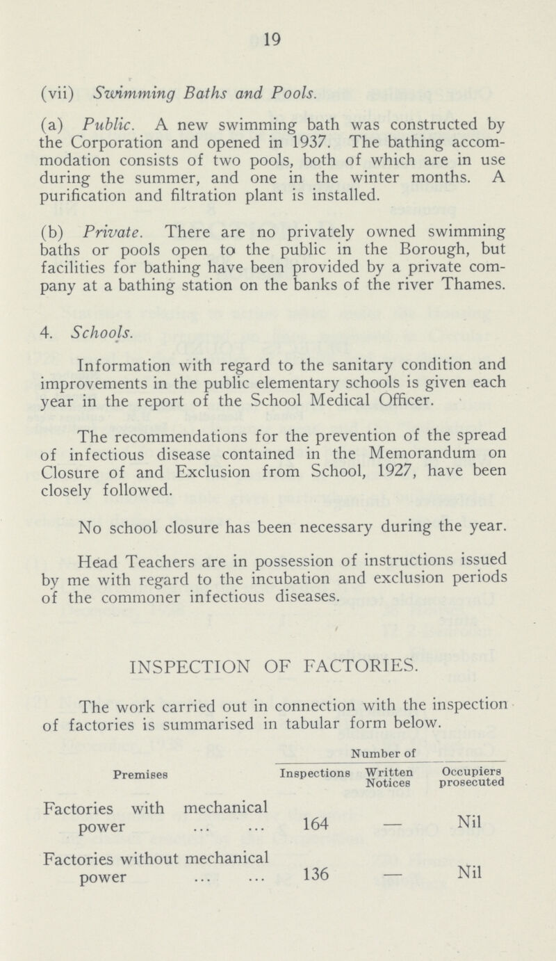 19 (vii) Swimming Baths and Pools. (a) Public. A new swimming bath was constructed by the Corporation and opened in 1937. The bathing accom modation consists of two pools, both of which are in use during the summer, and one in the winter months. A purification and filtration plant is installed. (b) Private. There are no privately owned swimming baths or pools open to the public in the Borough, but facilities for bathing have been provided by a private com pany at a bathing station on the banks of the river Thames. 4. Schools. Information with regard to the sanitary condition and improvements in the public elementary schools is given each year in the report of the School Medical Officer. The recommendations for the prevention of the spread of infectious disease contained in the Memorandum on Closure of and Exclusion from School, 1927, have been closely followed. No school closure has been necessary during the year. Head Teachers are in possession of instructions issued by me with regard to the incubation and exclusion periods of the commoner infectious diseases. INSPECTION OF FACTORIES. The work carried out in connection with the inspection of factories is summarised in tabular form below. Premises Number of Inspection* 3 Written Notices Occupiers prosecuted Factories with mechanical power 164 — Nil Factories without mechanical power 136 — Nil