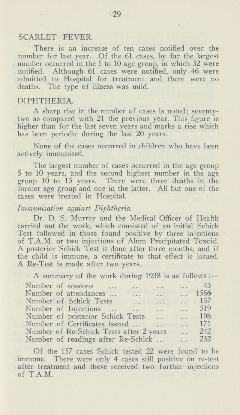 29 SCARLET FEVER. There is an increase of ten cases notified over the number for last year. Of the 61 cases, by far the largest number occurred in the 5 to 10 age group, in which 32 were notified. Although 61 cases were notified, only 46 were admitted to Hospital for treatment and there were no deaths. The type of illness was mild. DIPHTHERIA. A sharp rise in the number of cases is noted; seventy two as compared with 21 the previous year. This figure is higher than for the last seven years and marks a rise which has been periodic during the last 20 years. None of the cases occurred in children who have been actively immunised. The largest number of cases occurred in the age group 5 to 10 years, and the second highest number in the age group 10 to 15 years. There were three deaths in the former age group and one in the latter. All but one of the cases were treated in Hospital. Immunisation against Diphtheria. Dr. D. S. Murray and the Medical Officer of Health carried out the work, which consisted of an initial Schick Test followed in those found positive by three injections of T.A.M. or two injections of Alum Precipitated Toxoid. A posterior Schick Test is done after three months, and if the child is immune, a certificate to that effect is issued. A Re-Test is made after two years. A summary of the work during 1938 is as follows :— Number of sessions 43 Number of attendances 1566 Number of Schick Tests 157 Number of Injections 519 Number of posterior Schick Tests 198 Number of Certificates issued 171 Number of Re-Schick Tests after 2 years 242 Number of readings after Re-Schick 232 Of the 157 cases Schick tested 22 were found to be immune. There were only 4 cases still positive on re-test after treatment and these received two further injections of T.A.M.