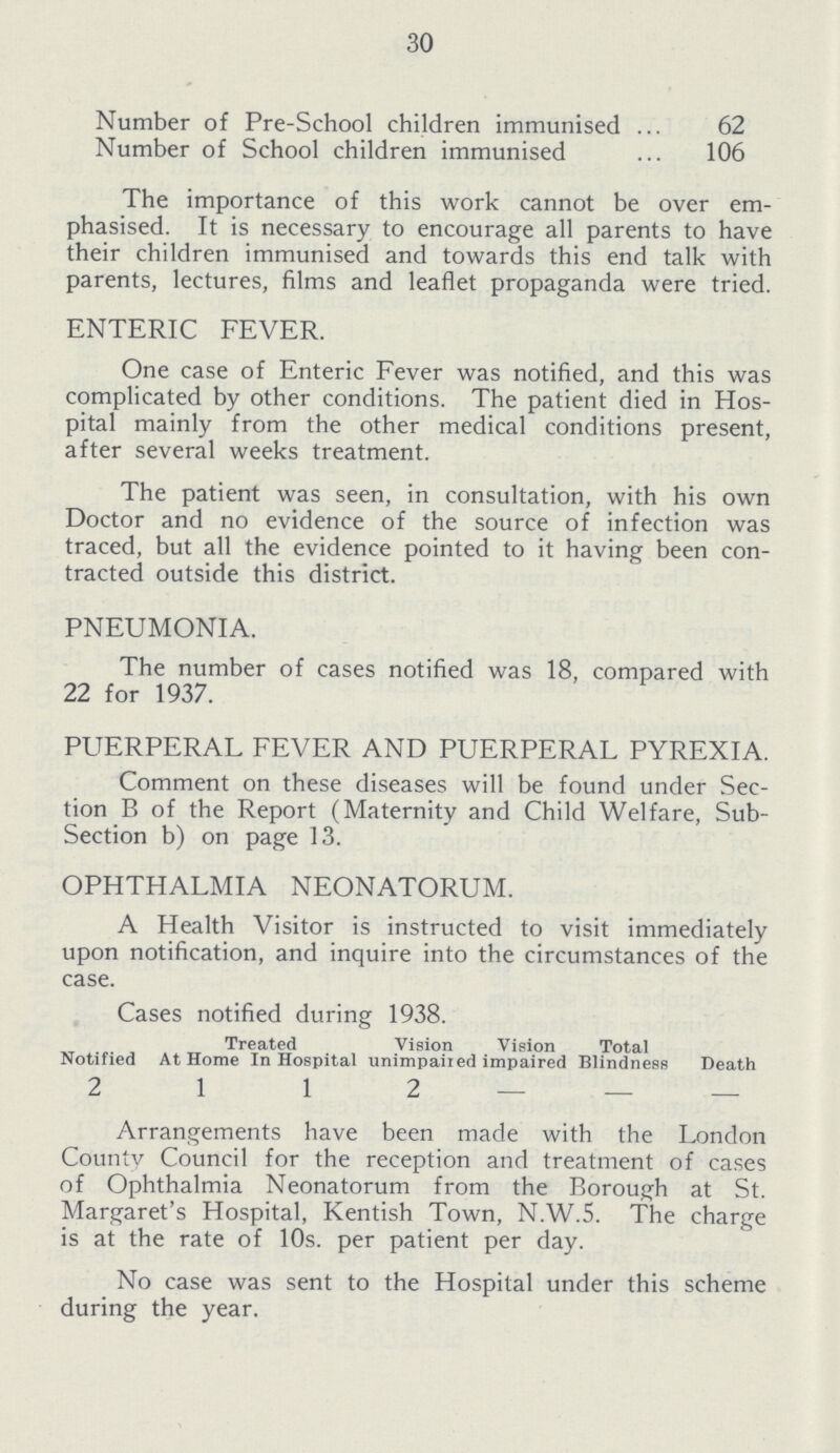 30 Number of Pre-School children immunised 62 Number of School children immunised 106 The importance of this work cannot be over em phasised. It is necessary to encourage all parents to have their children immunised and towards this end talk with parents, lectures, films and leaflet propaganda were tried. ENTERIC FEVER. One case of Enteric Fever was notified, and this was complicated by other conditions. The patient died in Hos pital mainly from the other medical conditions present, after several weeks treatment. The patient was seen, in consultation, with his own Doctor and no evidence of the source of infection was traced, but all the evidence pointed to it having been con tracted outside this district. PNEUMONIA. The number of cases notified was 18, compared with 22 for 1937. PUERPERAL FEVER AND PUERPERAL PYREXIA. Comment on these diseases will be found under Sec tion B of the Report (Maternity and Child Welfare, Sub Section b) on page 13. OPHTHALMIA NEONATORUM. A Health Visitor is instructed to visit immediately upon notification, and inquire into the circumstances of the case. Cases notified during 1938. Treated Vision Vision Total Notified At Home In Hospital unimpaired impaired Blindness Death 2 l l 2 - - - Arrangements have been made with the London County Council for the reception and treatment of cases of Ophthalmia Neonatorum from the Borough at St. Margaret's Hospital, Kentish Town, N.W.5. The charge is at the rate of 10s. per patient per day. No case was sent to the Hospital under this scheme during the year.