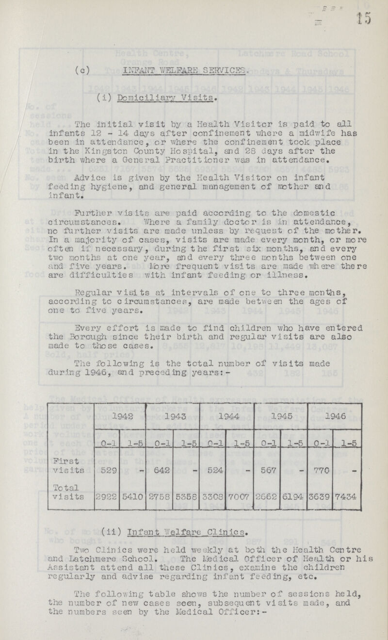 15 (c) INFANT WELFARE SERVICES. (i) Domiciliary Visits. The initial visit by a Health Visiter is paid to all infants 12 - 14 days after confinement where a midwife has been in attendance, or where the confinement took place in the Kingston County Hospital, and 28 days after the birth where a General Practitioner was in attendance. Advice is given by the Health Visitor on infant feeding hygiene, and general management of mother and infant. Further visits are paid according to the domestic circumstances. Where a family doctor is in attendance, no further visits are made unless by request of the mother. In a majority of cases, visits are made every month, or more often if necessary, during the first six months, and every two months at one year, and every three months between one and five years. lore frequent visits are made where there are difficulties with infant feeding or illness. Regular visits at intervals of one to three months, according to circumstances, are made between the ages of one to five years. Every effort is made to find children who have entered the Borough since their birth and regular visits are also made to those cases. The following is the total number of visits made during 1946, and preceding years:- 1942 1943 1944 1945 1946 0-1 1-5 0-1 1-5 0-1 1-5 0-1 1-5 0-1 1-5 First vis its 529 - 642 - 524 - 567 - 770 - Total visits 2922 5410 2758 5358 3308 7007 2662 6194 3639 7434 (ii) Infant Welfare Clinics. ) Two Clinics were held weekly at both the Health Centre and Latchmere School. The Medical Officer of Health or his Assistant attend all these Clinics, examine the children regularly and advise regarding infant feeding, etc. The following table shows the number of sessions held, the number of new cases seen, subsequent visits made, and the numbers seen by the Medical Officer:-