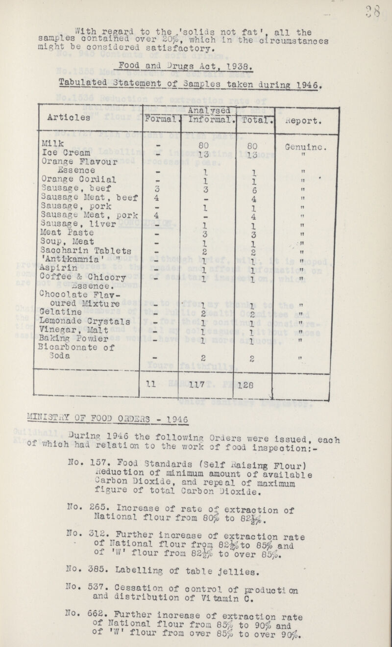 38 With regard to the 'solids not fat', all the samples contained over 20%, which in the circumstances might be considered satisfactory. Food and Drugs Act, 1938. Tabulated Statement of Samples taken during 1946. Articles Analysed Report. Formal. Informal. Total. Milk - 80 80 Genuine. Ice Cream - 13 13  Orange Flavour Essence - 1 1  Orange Cordial - 1 1  Sausage, beef 3 3 6  Sausage Meat, beef 4 - 4  Sausage, pork - 1 1  Sausage Meat, pork 4 - 4  Sausage, liver - 1 1  Meat Paste - 3 3  Soup, Meat - 1 1  Saccharin Tablets - 2 2  'Antikamnia'  - 1 1  Aspirin - 1 1  Coffee & Chicory essence. - 1 1  Chocolate Flav oured Mixture - 1 1  Gelatine - 2 2  Lemonade Crystals - 1 1  Vinegar, Malt - 1 1  Baking Powder - 1 1  Bicarbonate of Soda - 2 2  11 117 128 MINISTRY OF FOOD PIPERS - 1946 During 1946 the following Orders were issued, each of which had relation to the work of food inspection:- No. 157. Food Standards (Self Raising Flour) Reduction of minimum amount of available Carbon Dioxide, and repeal of maximum figure of total Carbon Dioxide. No. 265. Increase of rate of extraction of National flour from 80% to 82½%. No. 312. Further increase of extraction rate of National flour from 82½% to 85% and of 'W' flour from 82½% to over 85%. No. 385. Labelling of table jellies. No. 537. Cessation of control of production and distribution of Vitamin C. No. 662. Further increase of extraction rate of National flour from 85% to 90% and of 'W' flour from over 85% to over 90%.