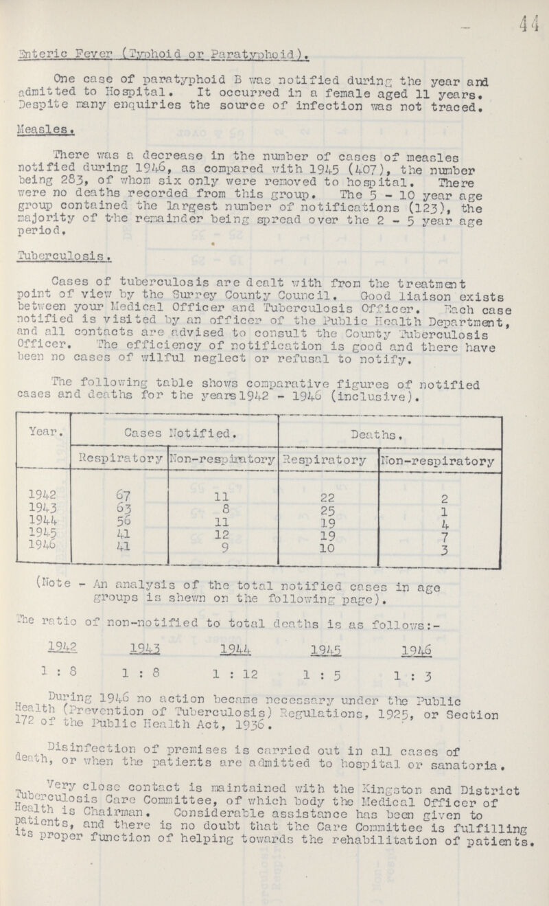 44 Enteric Fever (Typhoid or Paratyphoid). One case of paratyphoid B was notified during the year and admitted to Hospital. It occurred in a female aged 11 years. Despite many enquiries the source of infection was not traced. Measles. There was a decrease in the number of cases of measles notified during 1946, as compared with 1945 (407), the number being 283, of whom six only were removed to hospital. There were no deaths recorded from this group. The 5-10 year age group contained the largest number of notifications (123), the majority of the remainder being spread over the 2-5 year age period. Tuberculosis. Cases of tuberculosis are dealt with from the treatment point of view by the Surrey County Council, Good liaison exists between your Medical Officer and Tuberculosis Officer. Each case notified is visited by an officer of the Public Health Department, and all contacts are advised to consult the County Tuberculosis Officer. The efficiency of notification is good and there have been no cases of wilful neglect or refusal to notify. The following table shows comparative figures of notified cases and deaths for the years l942 - 1946 (inclusive). Year. Cases notified. Deaths. Respiratory Non-respiratory Respiratory Non-respiratory 1942 67 11 22 2 1943 63 8 25 1 1944 56 11 19 4 1945 41 12 19 7 1946 41 9 10 3 (Note - An analysis of the total notified cases in age groups is shewn on the following page). The ratio of non-notified to total deaths is as follows:- 1942 1943 1944 1945 1926 1 : 8 1 : 8 1 : 12 1 : 5 1 : 3 During 1946 no action became necessary under the Public Health (Prevention of Tuberculosis) Regulations, 1925, or Section of the Public Health Act, 1936. Disinfection of premises is carried out in all cases of death, or when the patients are admitted to hospital or sanatoria. Very close contact is maintained with the Kingston and District Tuberculosis Care Committee, of which body the Medical Officer of Health is Chairman. Considerable assistance has been given to patients, and there is no doubt that the Care Committee is fulfilling its proper function of helping towards the rehabilitation of patients.