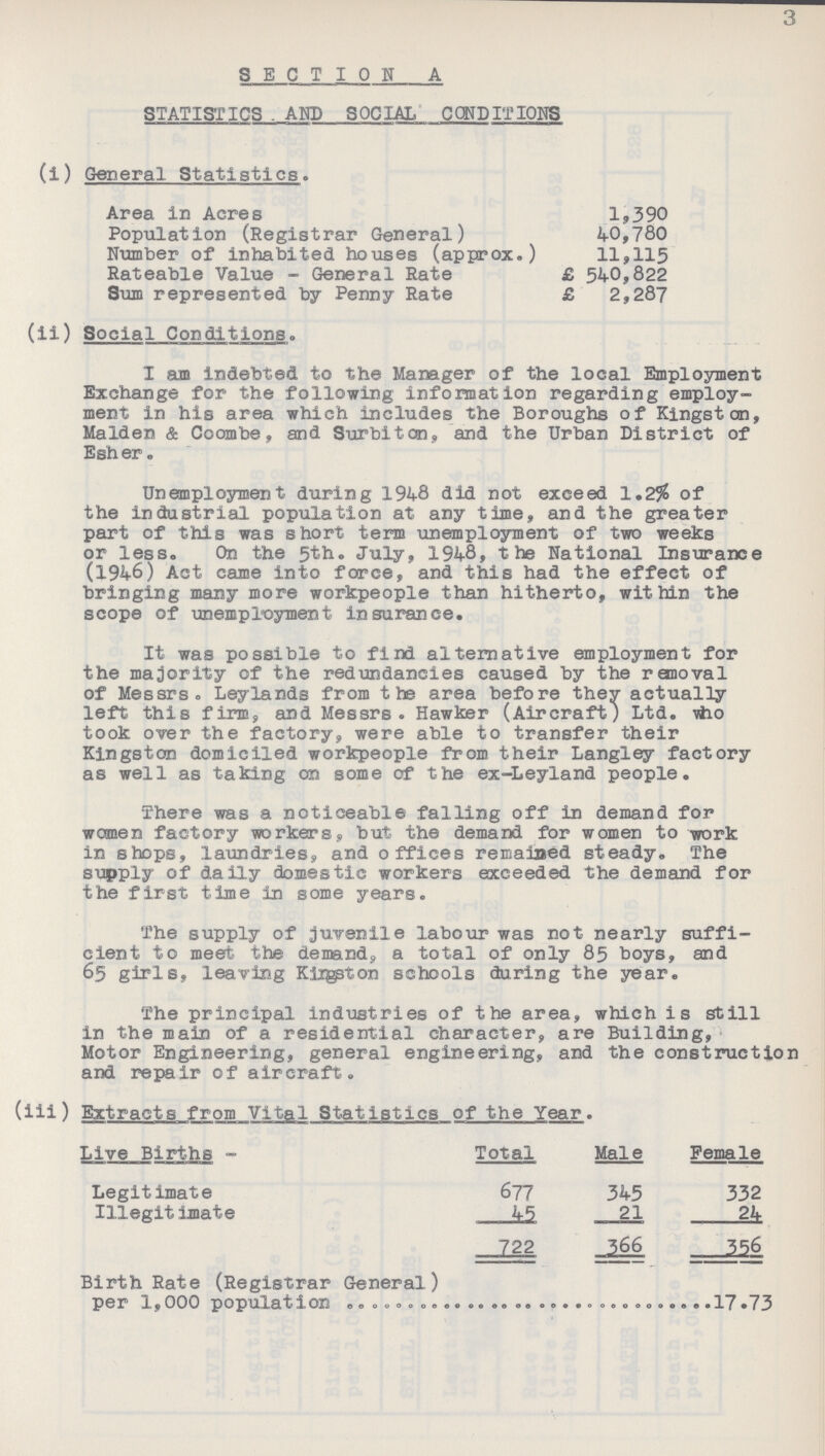 3 SECTION A STATISTICS . AND SOCIAL CONDITIONS (i) General Statistics. Area in Acres 1,390 Population (Registrar General) 40,780 Number of inhabited houses (approx.) 11,115 Rateable Value-General Rate £ 540,822 Sum represented by Penny Rate £ 2,287 (ii) Social Conditions. I am indebted to the Manager of the local Employment Exchange for the following information regarding employ ment in his area which includes the Boroughs of Kingston, Maiden & Coombe, and Surbiton, and the Urban District of Esher. Unemployment during 1948 did not exceed 1.2% of the industrial population at any time, and the greater part of this was short term unemployment of two weeks or less. On the 5th. July, 1948, the National Insurance (1946) Act came into force, and this had the effect of bringing many more workpeople than hitherto, within the scope of unemployment insurance. It was possible to find alternative employment for the majority of the redundancies caused by the removal of Messrs. Ley lands from the area before they actually left this firm, and Messrs. Hawker (Aircraft) Ltd. vho took over the factory, were able to transfer their Kingston domiciled workpeople from their Langley factory as well as taking on some of the ex-Leyland people. There was a noticeable falling off in demand for women factory workers, but the demand for women to work in shops, laundries, and offices remained steady. The supply of daily domestic workers exceeded the demand for the first time in some years. The supply of juvenile labour was not nearly suffi cient to meet the demand, a total of only 85 boys, and 65 girls, leaving Kingston schools during the year. The principal industries of the area, which is still in the main of a residential character, are Building, Motor Engineering, general engineering, and the construction and repair of aircraft. (iii) Extracts from Vital Statistics of the Year. Live Births - Total Male Female Legitimate 677 345 332 Illegitimate 45 21 24 722 366 356 Birth Rate (Registrar General) per 1,000 population 17.73