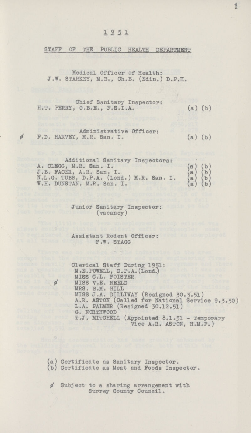 1 19 5 1 STAFF OF THE PUBLIC HEALTH DEPARTMENT Medical Officer of Health: J.W. STARKEY, M.B., Ch.B. (Edin.) D.P.H. Chief Sanitary Inspector: H.T. PERRY, O.B.E., F.S.I.A. (a) (b) Administrative Officer: 4 F.D. HARVEY, M.R. San. I. (a) (b) Additional Sanitary Inspectors: A. CLEGG, M.R. San. I. (a) (b) J.B. FACER, A.R. San. I. (a) (b) N.L.G. TUBB, D.P.A. (Lond.) M.R. San. I. (a) (b) ¥.H. DUNS TAN, M.R. San„ I. (a) (b) Junior Sanitary Inspector: (vacancy) Assistant Rodent Officer: F.W. STAGO Clerical Staff During 1951: M.E.POWELL, D.PeA. (Lond.) MISS C.L. FOISTER MISS V.E. NEELD MRS. B.M. HILL MISS J,A„ DILLIWAY (Resigned 30.3.51) A.R. ASTON (Called for National Service 9.3.50) L.A. PALMER (Resigned 30.12.51) Go N0RTHW00D T.J. MITCHELL (Appointed 8.1.51 - Temporary Vice A.R. ASTON, H.M.F.) (a) Certificate as Sanitary Inspector. (b) Certificate as Meat and Foods Inspector, Subject to a sharing arrangement with Surrey County Council.