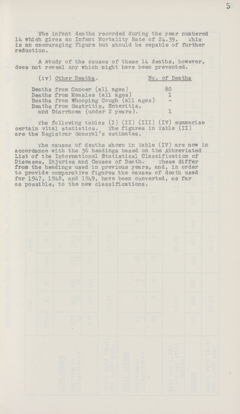 5 The infant deaths recorded during the year numbered 14 which gives an Infant Mortality Rate of 24.39. This is an encouraging figure but should be capable of farther reduction. A study of the causes of these 14 deaths, however, does not reveal any which might have been prevented. (iv) Other Deaths. No. of Deaths Deaths from Cancer (all ages) 80 Deaths from Measles (all ages) 1 Deaths from Whooping Cough (all ages) - Deaths from Gastritis, Enteritis, and Diarrhoea (under 2 years). 1 The following tables (I) (II) (III) (IV) summarise certain vital statistics. The figures in Table (II) are the Registrar General's estimates. The causes of deaths shown in Table (IV) are now in accordance with the 36 headings based on the Abbreviated List of the International Statistical Classification of Diseases, Injuries and Causes of Death. These differ from the headings used in previous years, and, in order to provide comparative figures the causes of death used for 1947, 1948, and 1949, have been converted, as far as possible, to the new classifications.