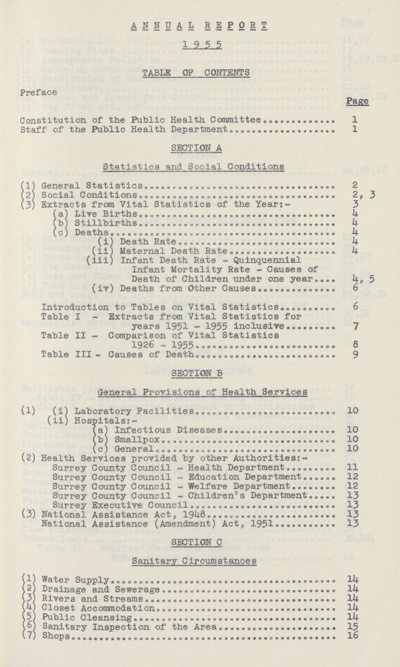 ANNUAL REPORT TABLE OF CONTENTS Preface Page Constitution of the Public Health Committee 1 Staff of the Public Health Department 1 SECTION A Statistics and Social Conditions (1) General Statistics 2 (2) Social Conditions 2. 3 (3) Extracts from Vital Statistics of the Year:- 3 (a) Lire Births 4 (b) Stillbirths 4 (c) Deaths 4 (1) Death Rate 4 (ii) Maternal Death Rate 4 (iii) Infant Death Rate - Quinquennial Infant Mortality Rate - Causes of Death of Children under one year 4, 5 (iv) Deaths from Other Causes 6 Introduction to Tables on Vital Statistics 6 Table I - Extracts from Vital Statistics for years 1951 - 1955 inclusive 7 Table II - Comparison of Vital Statistics 1926 - 1955 8 Table III - Causes of Death 9 SECTION B General Provisions of Health Services (1) (i) Laboratory Facilities 10 (ii) Hospitals?- (a) Infectious Diseases 10 (b) Smallpox 10 (c) Genera 10 (2) Health Services provided by other Authorities;- Surrey County Council Health Department 11 Surrey County Council Education Department 12 Surrey County Council Welfare Department 12 Surrey County Council Children's Department 13 Surrey Executive Council 13 (3) National Assistance Act, 1948 13 National Assistance (Amendment) Act, 1951 13 SECTION C Sanitary Circumstances (1) Water Supply 14 (2) Drainage and Sewerage 14 (3) Rivers and Streams 4 (4) Closet Accommodation 14 (5) Public Cleansing 4 (6) Sanitary Inspection of the Area 15 (7) ShOp 16