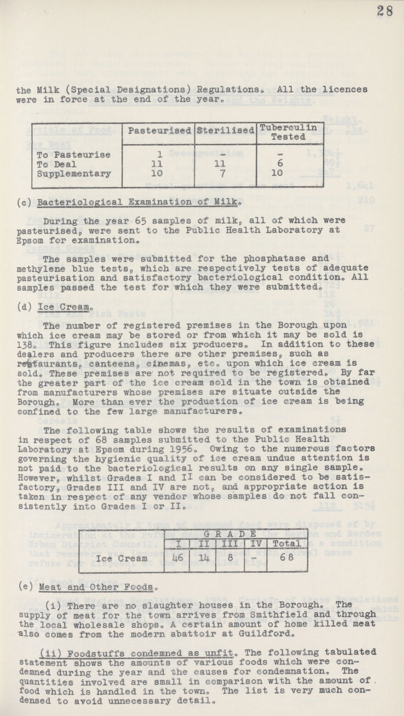 28 the Milk (Special Designations) Regulations., All the licences were in force at the end of the year. Pasteurised Sterilised Tuberculin Tested To Pasteurise 1 - - To Deal 11 11 6 Supplementary 10 7 10 (c) Bacteriological Examination of Milk, During the year 65 samples of milk, all of which, were pasteurised, were sent to the Public Health Laboratory at Epsom for examination,, The samples were submitted for the phosphatase and methylene blue tests, which are respectively tests of adequate pasteurisation and satisfactory bacteriological condition,. All samples passed the test for which they were submitted,, (d) Ice Cream, The number of registered premises in the Borough upon which ice cream may be stored or from which it may be sold is 138. This figure includes six producers. In addition to these dealers and producers there are other premises, such as refetaurants, canteens, cinemas, etc, upon which ice cream is soldo These premises are not required to be registered,, By far the greater part of the ice cream sold in the town is obtained from manufacturers whose premises are situate outside the Borough, More than ever the production of ice cream is being confined to the few large manufacturers. The following table shows the results of examinations in respect of 68 samples submitted to the Public Health Laboratory at Epsom during 1956. Owing to the numerous factors governing the hygienic quality of ice cream undue attention is not paid to the bacteriological results on any single sample, However, whilst Grades I and II can be considered to be satis factory, Grades III and IV are not, and appropriate action is taken in respect of any vendor whose samples do not fall con sistently into Grades I or II. GRADE I II III IV Total Ice Cream 46 14 8 - 68 (e) Meat and Other Foods. (i) There are no slaughter houses in the Borough,, The supply of meat for the town arrives from Smlthfield and through the local wholesale shops, A certain amount of home killed meat also comes from the modern abattoir at Guildford, (ii) Foodstuffs condemned as unfit. The following tabulated statement shows the amounts of various foods which were con demned during the year and the causes for condemnation. The quantities involved are small in comparison with the amount of food which is handled in the town, The list is very much con densed to avoid unnecessary detail.