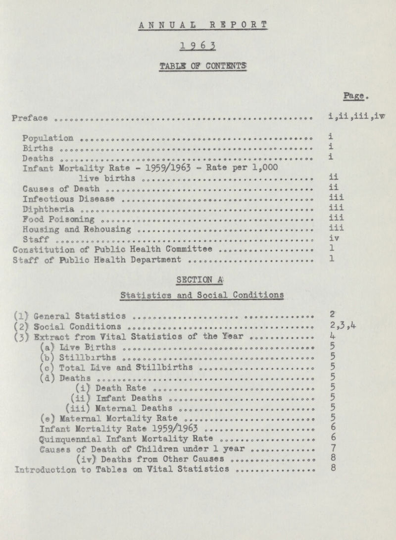 ANNUAL REPORT 1963 TABLS OF CONTENTS Page. Preface i ,ii ,iii,iv Population i Births i Deaths i Infant Mortality Rate- 1959/1963- Rate per 1,000 live births ii Causes of Death ii Infectious Disease iii Diphtheria iii Food Poisoning iii Housing and Rehousing iii Staff iv Constitution of Public Health Committee 1 Staff of Public Health Department 1 SECTION A Statistics and Social Conditions (1) General Statistics 2 (2) Social Conditions 2,3,4 (3) Extract from Vital Statistics of the Year 4 (a) Live Births 5 (b) Stillbirths 5 (c) Total Live and Stillbirths 5 (d) Deaths 5 (i) Death Rate 5 (ii) Infant Deaths 5 (iii) Maternal Deaths 5 (e) Maternal Mortality Rate 5 Infant Mortality Rate 1959/1963 6 Quinquennial Infant Mortality Rate 6 Causes of Death of Children under 1 year 7 (iv) Deaths from Other Causes 8 Introduction to Tables on Vital Statistics 8