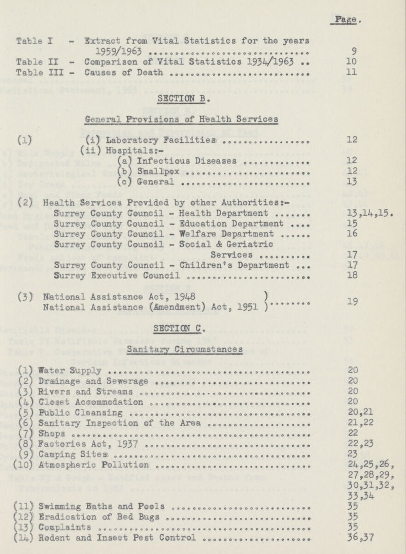 Page Table I- Extract from Vital Statistics for the years 1959/1963 9 Table II- Comparison of Vital Statistics 1934/l963 10 Table III- Causes of Death 11 SECTION B. General Provisions of Health Services (1) (i) Laboratory Facilities 12 (ii) Hospitalsr:- (a) Infectious Diseases 12 (b) Smallpox 12 (c) General 13 (2) Health Services Provided by other Authorities:- Surrey County Council- Health Department 13,14,15. Surrey County Council- Education Department 15 Surrey County Council- Welfare Department 16 Surrey County Council- Social & Geriatric Services 17 Surrey County Council- Children's Department 17 Surrey Executive Council 18 (3) National Assistance Act, 1948) National Assistance (Amendment) Act, 1951) 19 SECTION C. Sanitary Circumstances (1) Water Supply 20 (2) Drainage and Sewerage 20 (3) Rivers and Streams 20 (4) Closet Accommodation 20 (5) Public Cleansing 20,21 (6) Sanitary Inspection of the Area 21,22 (7) Shops 22 (8) Factories Act, 1937 22,23 (9) Camping Sites 23 (10) Atmospheric Pollution 24,25,26, 27,28,29, 30,31,32, 33,34 (11) Swimming Baths and Pools 35 (12J Eradication of Bed Bugs 35 (13) Complaints 35 (14) Rodent and Insect Pest Control 36,37