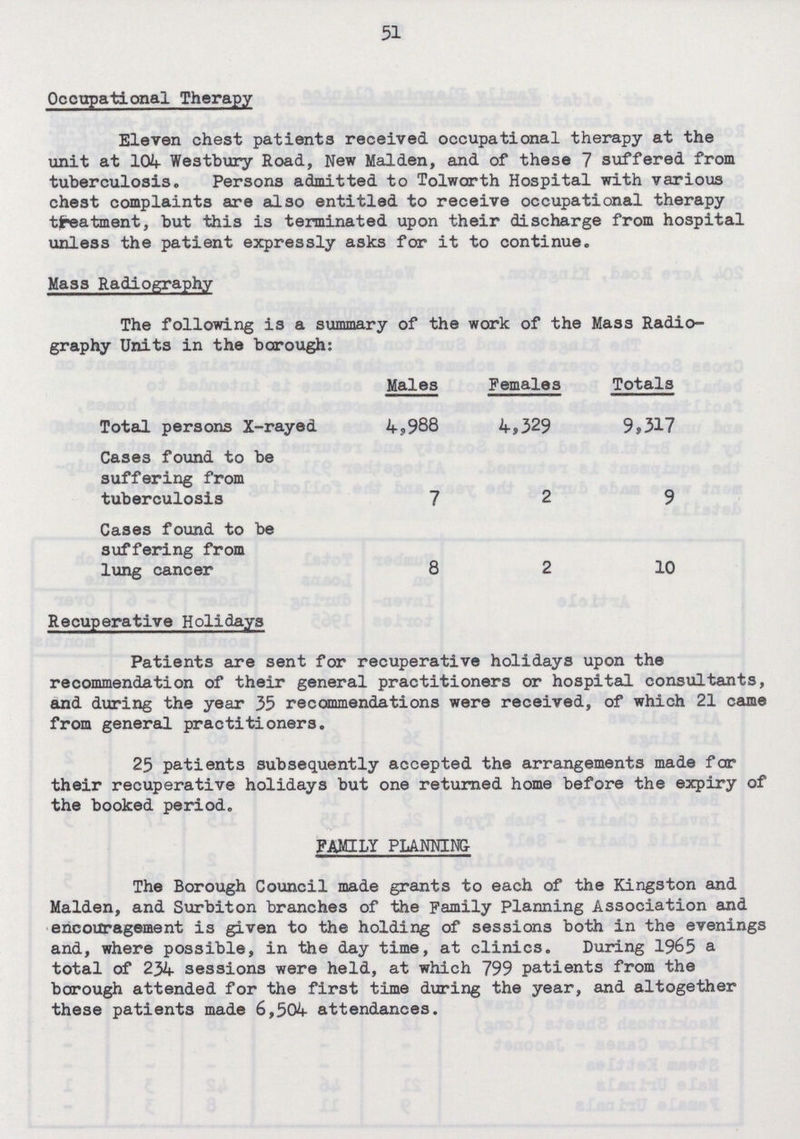 51 Occupational Therapy Eleven chest patients received occupational therapy at the unit at 104 Westbury Road, New Maiden, and of these 7 suffered from tuberculosis. Persons admitted to Tolwarth Hospital with various chest complaints are also entitled to receive occupational therapy tfrwatment, but this i3 terminated upon their discharge from hospital unless the patient expressly asks for it to continue. Mass Radiography The following is a summary of the work of the Mass Radio graphy Units in the borough: Males Females Totals Total persons X-rayed 4,988 4,329 9,317 Cases found to be suffering from tuberculosis 7 2 9 Cases found to be suffering from lung cancer 8 2 10 Recuperative Holidays Patients are sent for recuperative holidays upon the recommendation of their general practitioners or hospital consultants, and during the year 35 recommendations were received, of which 21 came from general practitioners. 25 patients subsequently accepted the arrangements made far their recuperative holidays but one returned home before the expiry of the booked period. FAMILY PLANNING- The Borough Council made grants to each of the Kingston and Maiden, and Surbiton branches of the Family Planning Association and encouragement is given to the holding of sessions both in the evenings and, where possible, in the day time, at clinics. During 1965 a total of 234 sessions were held, at which 799 patients from the borough attended for the first time during the year, and altogether these patients made 6,504 attendances.