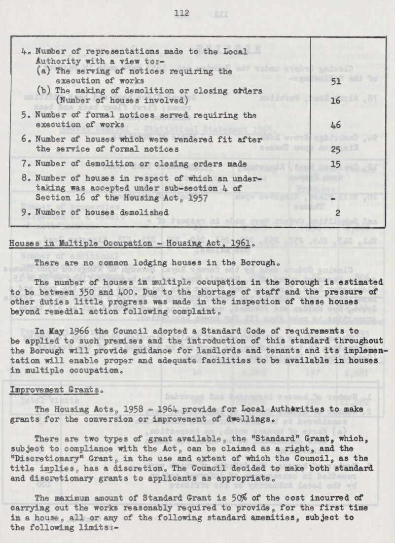 112 Number of representations made to the Local Authority with a view to: (a) The serving of notices requiring the execution of works 51 (b) The making of demolition or closing orders (Number of houses involved) 16 5. Number of formal notices served requiring the execution of works 46 6. Number of houses which were rendered fit after the service of formal notices 25 7. Number of demolition or closing orders made 15 8. Number of houses in respect of which an under taking was accepted under sub-section 4 of Section 16 of the Housing Aet.1957 - 9. Number of houses demolished 2 Houses in Multiple Occupation - Housing Act. 196l. There are no common lodging houses in the Borough. The number of houses in multiple occupation in the Borough is estimated to be between 350 and 400. Due to the shortage of staff and the pressure of other duties little progress was made in the inspection of these houses beyond remedial action following complaint. In May 1966 the Council adopted a Standard Code of requirements to be applied to such premises and the introduction of this standard throughout the Borough will provide guidance for landlords and tenants and its implemen tation will enable proper and adequate facilities to be available in houses in multiple occupation. Improvement grants. The Housing Acts. 1958- 1964 provide for Local Authorities to make grants for the conversion or improvement of dwellings. There are two types of grant available. the Standard Grant. which, subject to compliance with the Act. can be claimed as a right. and the Discretionary Grant. in the use and extent of which the Council, as the title implies, has a discretion. The Council decided to make both standard and discretionary grants to applicants as appropriate. The maximum amount of Standard Grant is 50% of the cost incurred of carrying out the works reasonably required to provide, for the first time in a house,all or any of the following standard amenities, subject to the following limits:-