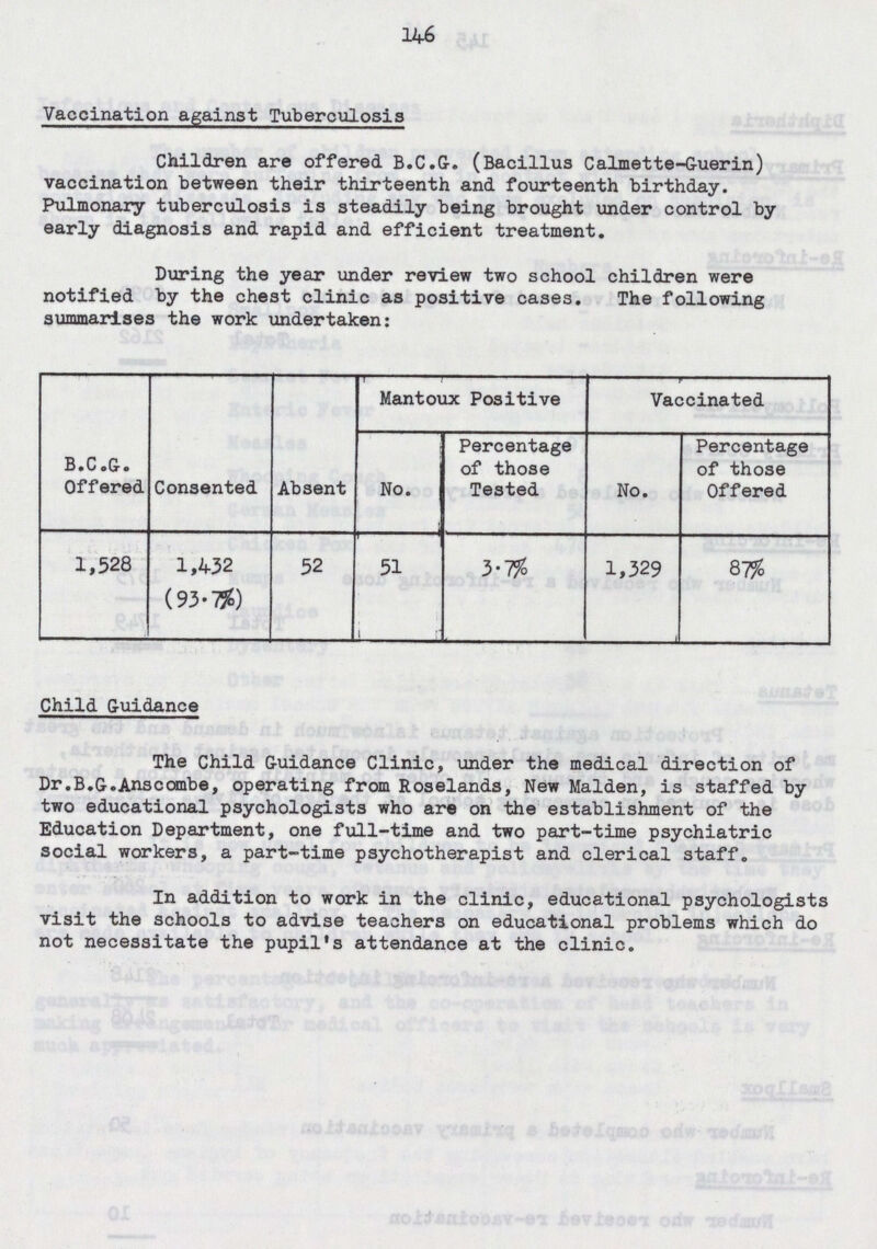 146 Vaccination against Tuberculosis Children are offered B.C.G. (Bacillus Calmette-Guerin) vaccination between their thirteenth and fourteenth birthday. Pulmonary tuberculosis is steadily being brought under control by early diagnosis and rapid and efficient treatment. During the year under review two school children were notified by the chest clinic as positive cases. The following summarises the work undertaken:- B.C.G. Offered Consented Absent Mantoux Positive Vaccinated No. Percentage of those Tested No. Percentage of those Offered 1,528 1,432 (93.75%) 52 51 3.7% 1,329 81% Child Guidance The Child Guidance Clinic, under the medical direction of Dr.B.G.Anscombe, operating from Roselands, New Maiden, is staffed by two educational psychologists who are on the establishment of the Education Department, one full-time and two part-time psychiatric social workers, a part-time psychotherapist and clerical staff. In addition to work in the clinic, educational psychologists visit the schools to advise teachers on educational problems which do not necessitate the pupil's attendance at the clinic.