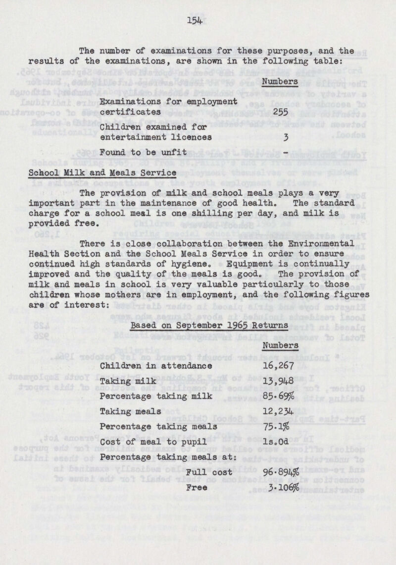 154 The number of examinations for these purposes, and the results of the examinations, are shown in the following table: Numbers Examinations for employment certificates 255 Children examined for entertainment licences 3 Found to be unfit — Based on September 1965 Returns Numbers Children in attendance 16,267 Taking milk 13,948 Percentage taking milk 85.69% Taking meals 12,234 Percentage taking meals 75.1% Cost of meal to pupil ls.Od Percentage taking meals at: Full cost 96.894% Free 3.106% School Milk and Meals Service The provision of milk and school meals plays a very important part in the maintenance of good health. The standard charge for a school meal is one shilling per day, and milk is provided free. There is close collaboration between the Environmental Health Section and the School Meals Service in order to ensure continued high standards of hygiene. Equipment is continually improved and the quality of the meals is good. The provision of milk and meals in school is very valuable particularly to those children whose mothers are in employment, and the following figures are of interest: