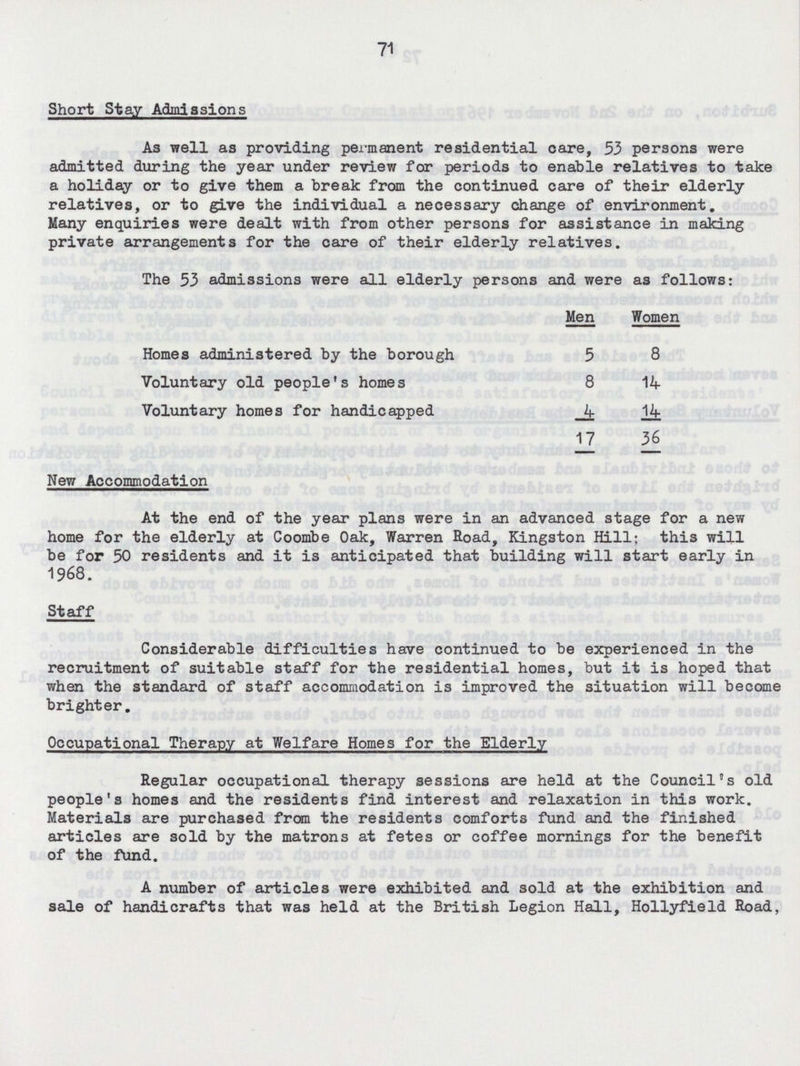 71 Short Stay Admissions As well as providing permanent residential care, 53 persons were admitted during the year under review for periods to enable relatives to take a holiday or to give them a break from the continued care of their elderly relatives, or to give the individual a necessary change of environment. Many enquiries were dealt with from other persons for assistance in making private arrangements for the care of their elderly relatives. The 53 admissions were all elderly persons and were as follows: Men Women Homes administered by the borough 5 8 Voluntary old people's homes 8 14 Voluntary homes for handicapped 4 14 17 36 New Accommodation At the end of the year plans were in an advanced stage for a new home for the elderly at Coombe Oak, Warren Road, Kingston Hill; this will be for 50 residents and it is anticipated that building will start early in 1968. Staff Considerable difficulties have continued to be experienced in the recruitment of suitable staff for the residential homes, but it is hoped that when the standard of staff accommodation is improved the situation will become brighter. Occupational Therapy at Welfare Homes for the Elderly Regular occupational therapy sessions are held at the Council's old people's homes and the residents find interest and relaxation in this work. Materials are purchased from the residents comforts fund and the finished articles are sold by the matrons at fetes or coffee mornings for the benefit of the fund. A number of articles were exhibited and sold at the exhibition and sale of handicrafts that was held at the British Legion Hall, Hollyfield Road,