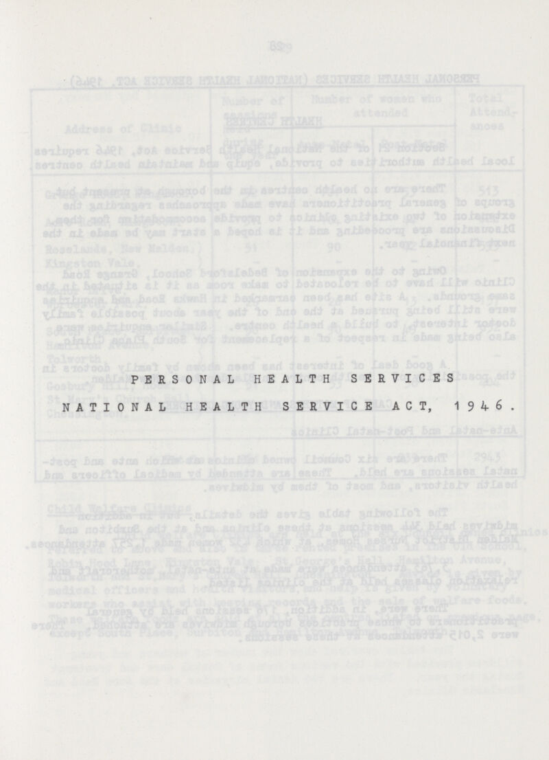 PERSONAL HEALTH SERVICES NATIONAL HEALTH SERVICE ACT, 1946.