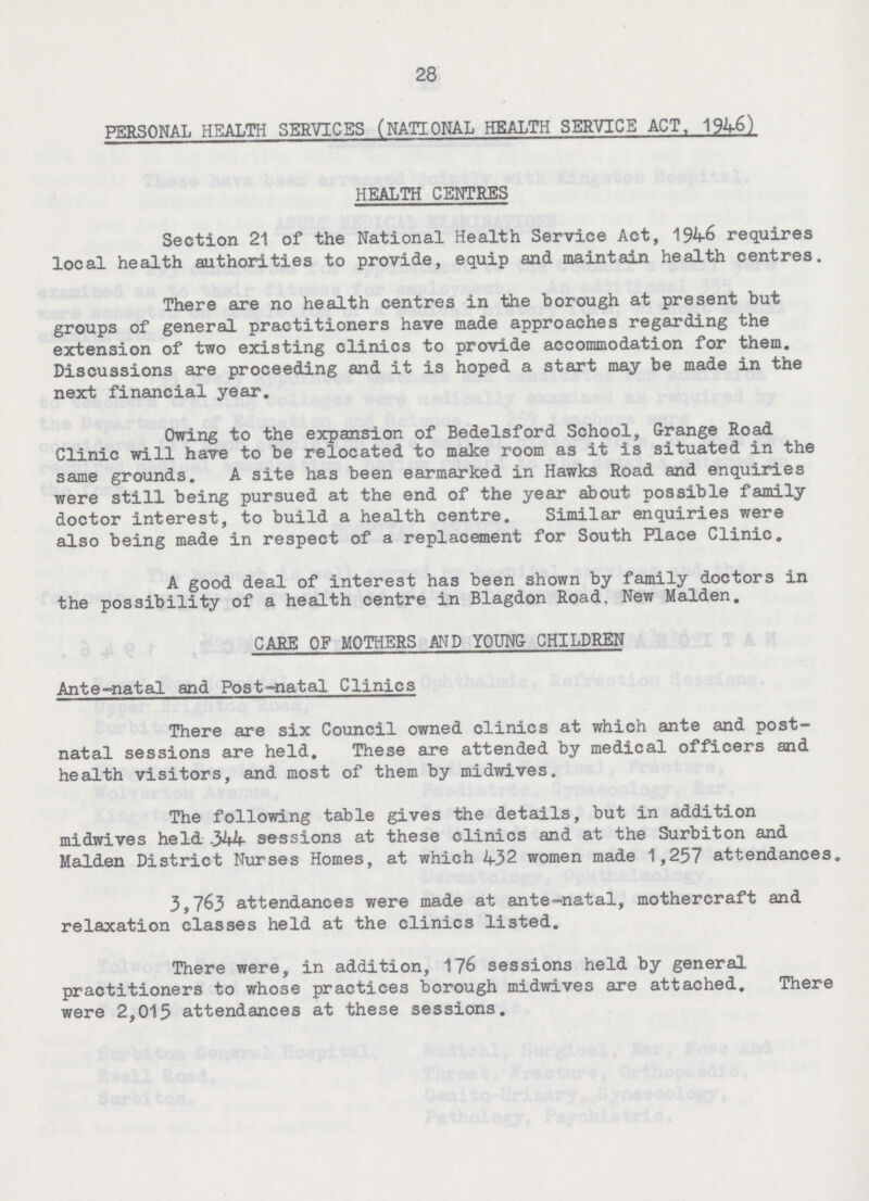 28 PERSONAL HEALTH SERVICES (NATIONAL HEALTH SERVICE ACT, 1946) HEALTH CENTRES Section 21 of the National Health Service Act, 1946 requires local health authorities to provide, equip and maintain health centres. There are no health centres in the borough at present but groups of general practitioners have made approaches regarding the extension of two existing clinics to provide accommodation for them. Discussions are proceeding and it is hoped a start may be made in the next financial year. Owing to the expansion of Bedelsford School, Grange Road Clinic will have to be relocated to make room as it is situated in the same grounds. A site has been earmarked in Hawks Road and enquiries were still being pursued at the end of the year about possible family doctor interest, to build a health centre. Similar enquiries were also being made in respect of a replacement for South Place Clinic. A good deal of interest has been shown by family doctors in the possibility of a health centre in Blagdon Road, New Maiden. CARE OF MOTHERS AND YOUNG CHILDREN Ante-natal and Post-natal Clinics There are six Council owned clinics at which ante and post natal sessions are held. These are attended by medical officers and health visitors, and most of them by midwives. The following table gives the details, but in addition midwives held -344 sessions at these clinics and at the Surbiton and Maiden District Nurses Homes, at which 432 women made 1,257 attendances. 3,763 attendances were made at ante-natal, mothercraft and relaxation classes held at the clinics listed. There were, in addition, 176 sessions held by general practitioners to whose practices borough midwives are attached. There were 2,015 attendances at these sessions.