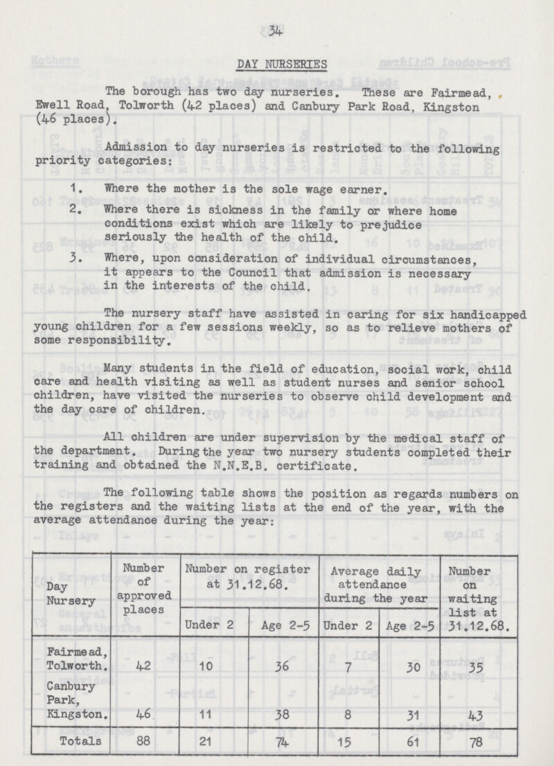34 DAY NURSERIES The borough has two day nurseries. These are Fairmead, , Ewell Road, Tolworth (42 places) and Canbury Park Road, Kingston (46 places). Admission to day nurseries is restricted to the following priority categories: 1. Where the mother is the sole wage earner. 2. Where there is sickness in the family or where home conditions exist which are likely to prejudice seriously the health of the child. 3. Where, upon consideration of individual circumstances, it appears to the Council that admission is necessary in the interests of the child. The nursery staff have assisted in caring for six handicapped young children for a few sessions weekly, so as to relieve mothers of some responsibility. Many students in the field of education, social work, child care and health visiting as well as student nurses and senior school children, have visited the nurseries to observe child development and the day care of children. All children are under supervision by the medical staff of the department. During the year two nursery students completed their training and obtained the N.N.E.B. certificate. The following table shows the position as regards numbers on the registers and the waiting lists at the end of the year, with the average attendance during the year: Day Nursery Number of approved places Number on register at 31.12.68. Average daily attendance during the year Number on waiting list at 31.12.68. Under 2 Age 2-5 Under 2 Age 2-5 Fairmead, Tolworth. 42 10 36 7 30 35 Canbury Park, Kingston. 46. 11 38 8 31 43 Totals 88 21 74 15 61 78