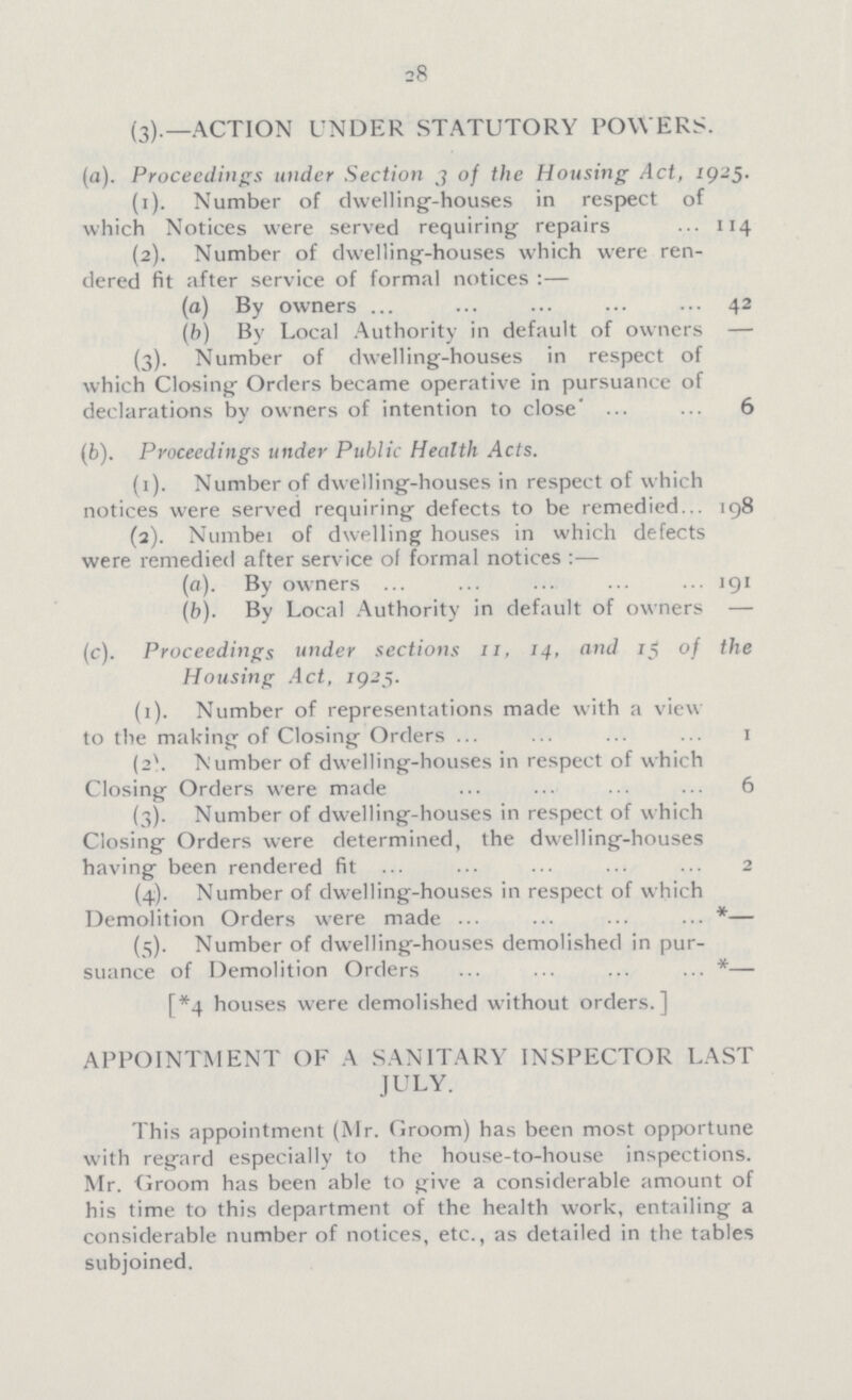 28 (3).—ACTION UNDER STATUTORY POWERS. (а). Proceedings under Section 3 of the Housing Act, 1925. (1). Number of dwelling-houses in respect of which Notices were served requiring repairs 114 (2). Number of dwelling-houses which were ren dered fit after service of formal notices:— (a) By owners 42 (b) By Local Authority in default of owners — (3). Number of dwelling-houses in respect of which Closing Orders became operative in pursuance of declarations by owners of intention to close 6 (b). Proceedings under Public Health Acts. (1). Number of dwelling-houses in respect of which notices were served requiring defects to be remedied 198 (2). Number of dwelling houses in which defects were remedied after service of formal notices:— (a). By owners 191 (b). By Local Authority in default of owners — (c). Proceedings under sections 11, 14, and 1$ of the Housing Act, 1925. (1). Number of representations made with a view to the making of Closing Orders 1 (2) Number of dwelling-houses in respect of which Closing Orders were made 6 (3). Number of dwelling-houses in respect of which Closing Orders were determined, the dwelling-houses having been rendered fit 2 (4). Number of dwelling-houses in respect of which Demolition Orders were made *— (5). Number of dwelling-houses demolished in pur suance of Demolition Orders *— [*4 houses were demolished without orders.] APPOINTMENT OF A SANITARY INSPECTOR LAST JULY. This appointment (Mr. Groom) has been most opportune with regard especially to the house-to-house inspections. Mr. Groom has been able to give a considerable amount of his time to this department of the health work, entailing a considerable number of notices, etc., as detailed in the tables subjoined.