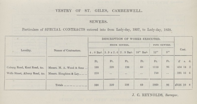 VESTRY OF ST. GILES, CAMBERWELL. SEWERS. Particulars of SPECIAL CONTRACTS entered into from Lady-day, 1857, to Lady-day, 1858. Locality. Names of Contractors. DESCRIPTION OF WORKS EXECUTED. Cost. BRICK SEWERS. PIPE SEWERS. 4 . 0 Barl. 3.9x2.6 2 . 9 Barl. 18 Barl- 12 9 Ft. Ft. Ft. Ft. Ft. Ft. £ s. d. Coburg Road, Kent Road, &c. Messrs. M. A. Wood & Sons 188 320 198 60 1110 96 434 14 2 Wells Street, Albany Road, &c. Messrs. Houghton & Ley 210 •• •• •• 750 •• 191 16 6 Totals 398 320 198 60 1860 96 £626 10 8 J. C. REYNOLDS, Surveyor.