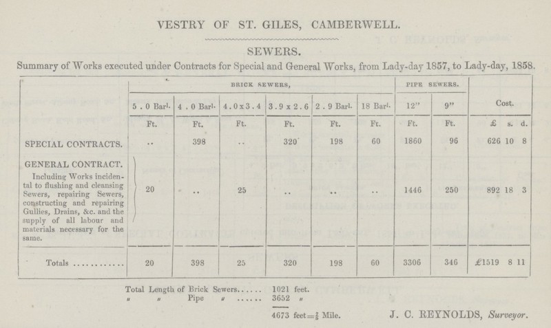 VESTRY OF ST. GILES, CAMBERWELL. SEWERS. Summary of Works executed under Contracts for Special and General Works, from Lady-day 1857, to Lady-da 7, L858 BRICK SEWERS, PIPE SEWERS. Cost. 5 . 0 Barl. 4 . 0 Bar'- 4.0x3.4 3.9x2.6 2 . 9 Barl- 18 Barl- 12 9 Ft. Ft. Ft. Ft. Ft. Ft. Ft. Ft. £ s. d. SPECIAL CONTRACTS. - 398 .. 320 198 60 1860 96 626 10 8 GENERAL CONTRACT. Including Works inciden tal to flushing and cleansing Sewers, repairing Sewers, constructing and repairing Gullies, Drains, &c. and the supply of all labour and materials necessary for the same. 20 •• 25 .. •• •• 1446 250 892 18 3 Totals 20 398 25 320 198 60 3306 346 £1519 8 11 Total Length of Brick Sewers 1021 feet. „ „ Pipe a 3652 4673 feet= 7/8 Mile. J. C. REYNOLDS, Surveyor.