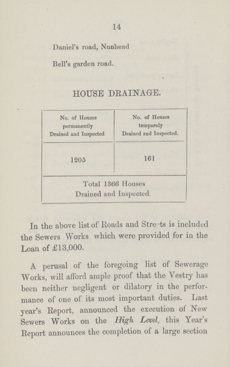 14 Daniel's road, Nunhead Bell's garden road. HOUSE DRAINAGE. No. of Houses No. of Houses permanently temparaly Drained and Inspected Drained and Inspected. 1205 161 Total 1366 Houses Drained and Inspected. In the above list of Roads and Stre 'ts is included the Sewers Works which were provided for in the Loan of £13,000. A perusal of the foregoing list of Sewerage Works, will afford ample proof that the Vestry has been neither negligent or dilatory in the perfor mance of one of its most important duties. Last year's Report, announced the execution of New Sewers Works on the High Level, this Year's Report announces the completion of a large section