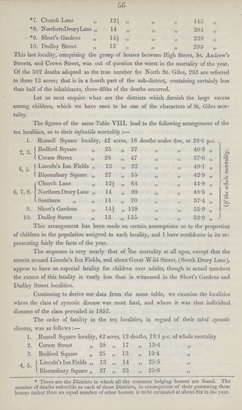 56 *7. Church Lane „ 12½ „ „ „ 143 „ *8. Northern DruryLane „ 14 „ „ „ 204 „ *9. Short's Gardens „ 14½„ „ „ 229 „ 10. Dudley Street „ 13 „ „ „ 293 „ This last locality, comprising the group of houses between High Street, St. Andrew's Streets, and Crown Street, was out of question the worst in the mortality of the year. Of the 502 deaths adopted as the true number for North St. Giles, 293 are referred to these 13 acres; that is in a fourth part of the sub-district, containing certainly less than half of the inhabitants, three-fifths of the deaths occurred. Let us next enquire what are the districts which furnish the large excess among children, which we have seen to be one of the characters of St. Giles mor tality. The figures of the same Table VIII. lead to the following arrangement of the ten localities, as to their infantile mortality:— 1. Russell Square locality, 42 acres, 18 deaths under five, or 28.6 p.c. 2, 3. Bedford Square „ 25 „ 27 „ „ 40. „ v Of the whole mortality. Coram Street „ 28 „ 47 „ „ 37. „ 4, 5. ( Lincoln's Inn Fields ,, 13 „ 27 „ „ 49. „ ( Bloomsbury Square „ 27 „ 55 „ „ 42. „ 6, 7, 8. Church Lane ,, 124 „ 64 „ „ 44. „ Northern Drury Lane „ 14 „ 99 „ „ 48. „ Southern ,, 14 „ 70 „ „ 57. „ 9. Short's Gardens „ 14½ „ 128 „ „ 55. „ 10. Dudley Street „ 13 „ 155 „ „ 52.9„ Ihis arrangement has been made on certain assumptions as to the proportion of children in the population assigned to each locality, and I have confidence in its re presenting fairly the facts of the year. The sequence is very nearly that of the mortality at all ages, except that the streets around Lincoln's Inn Fields, and about Great Wild Street, (South Drury Lane), appear to have an especial fatality for children over adults, though in actual numbers the extent of this fatality is vastly less than is witnessed in the Short's Gardens and Dudley Street localities. Continuing to derive our data from the same table, we examine the localities where the class of zymotic disease was most fatal, and where it was that individual diseases of the class prevailed in 1857. The order of fatality in the ten localities, in regard of their total zymotic disease, was as follows:— 1. Russell Square locality, 42 acres, 12 deaths, 19'1 p.c. of whole mortality 2. Coram Street „ 28 „ 17 „ 13*4 „ 3. Bedford Square „ 25 ,, 13 „ 19'4 ,, Lincoln's Inn Fields „ 13 „ 14 » 25-5 „ I Bloomsbury Square „ 27 „ 33 „ 25*8 „ * These are the Districts in which all the common lodging houses are found. The number of deaths referable to each of these Districts, in consequence of their possessing these houses rather than an equal number of other houses, is to be estimated at about Six in the year.
