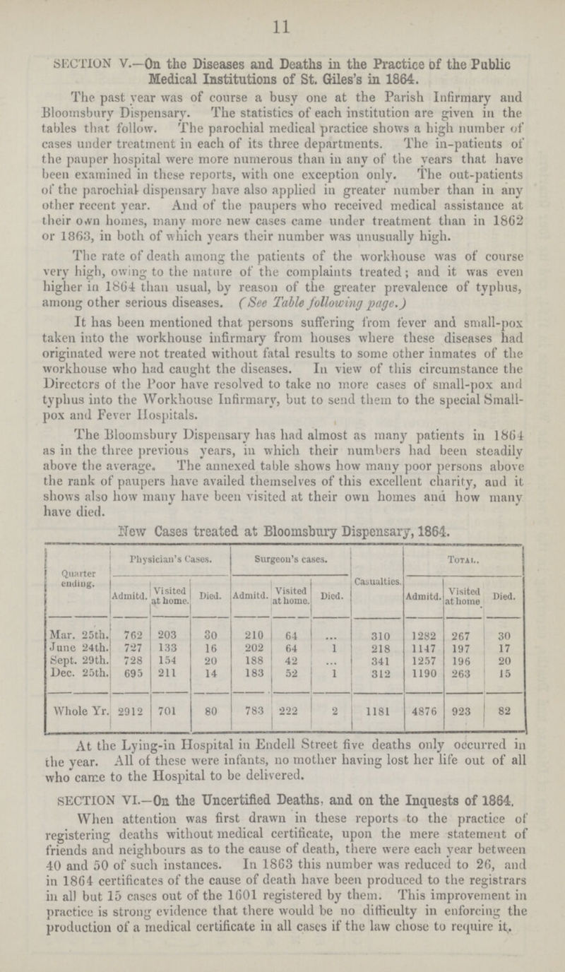 11 section V.—On the Diseases and Deaths in the Practice of the Public Medical Institutions of St. Giles's in 1864. The past year was of course a busy one at the Parish Infirmary and Bloomsbury Dispensary. The statistics of each institution are given in the tables that follow. The parochial medical practice shows a high number of cases under treatment in each of its three departments. The in-patients of the pauper hospital were more numerous than in any of the years that have been examined in these reports, with one exception only. The out-patients of the parochial dispensary have also applied in greater number than in any other recent year. And of the paupers who received medical assistance at their own homes, many more new cases came under treatment than in 1862 or 1863, in both of which years their number was unusually high. The rate of death among the patients of the workhouse was of course very high, owing to the nature of the complaints treated; and it was even higher in 1861 than usual, by reason of the greater prevalence of typhus, among other serious diseases. (See Table following page.) It has been mentioned that persons suffering from fever and small.pox taken into the workhouse infirmary from houses where these diseases had originated were not treated without fatal results to some other inmates of the workhouse who had caught the diseases. In view of this circumstance the Directors of the Poor have resolved to take no more cases of small.pox and typhus into the Workhouse Infirmary, but to send them to the special Small pox and Fever Hospitals. The Bloomsbury Dispensary has had almost as many patients in 1861 as in the three previous years, in which their numbers had been steadily above the average. The annexed table shows how many poor persons above the rank of paupers have availed themselves of this excellent charity, aud it shows also how many have been visited at their own homes and how many have died. New Cases treated at Bloomsbury Dispensary, 1864. Quarter ending. Physician's Cases. Surgeon's cases. Casualties. Total Admitd. Visited at home. Died. Admitd. Visited at home. Died. Admitd. Visited at home Died. Mar. 25th. 762 203 30 210 64 … 310 1282 267 30 June 24th. 727 133 16 202 64 1 218 1147 197 17 Sept. 29th. 728 154 20 188 42 … 341 1257 196 20 Dec. 25th. 695 211 14 183 52 1 312 1190 263 15 Whole Yr. 2912 701 80 783 222 2 1181 4876 923 82 At the Lying-in Hospital in Endell Street five deaths only occurred in the year. All of these were infants, no mother having lost her life out of all who came to the Hospital to be delivered. SECTION VI.—On the Uncertified Deaths, and on the Inquests of 1864. When attention was first drawn in these reports to the practice of registering deaths without medical certificate, upon the mere statement of friends and neighbours as to the cause of death, there were each year between 40 and 50 of such instances. In 1863 this number was reduced to 26, and in 1864 certificates of the cause of death have been produced to the registrars in all but 15 cases out of the 1601 registered by them. This improvement in practice is strong evidence that there would be no difficulty in enforcing the production of a medical certificate in all cases if the law chose to require it.