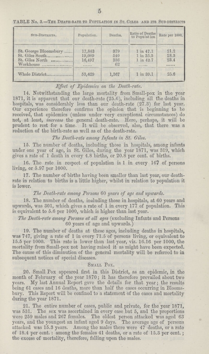 5 TABLE No. 3.—The Death-rate to Population in St. Giles and its Sub-disteicts Sub-Districts. Population. Deaths. Ratio of Deaths to Population Rate per 1000. St. George Bloomsbury 17,843 379 1 in 47.1 21.2 St.Giles South 19,089 540 1 in 35.3 28.3 St. Giles North 10,497 380 1 in 42.7 23.4 Workhouse ...... 62 ...... ...... Whole District 53,429 1,367 1 in 39.1 25.6 Effect of Epidemics on the Death-rate. 14. Notwithstanding tho large mortality from Small-pox in the year 1871, it is apparent that our death-rate (25.6), including all the deaths in hospitals, was considerably less than our death-rate (27.3) for last year. Our experience therefore confirms the opinion that is beginning to be received, that epidemics (unless under very exceptional circumstances) do not, at least, increase the general death-rate. Here, perhaps, it will be prudent to rest for a time, It will be observed, also, that there was a reduction of the birth-rate as well as of tho death-rate. The Death-rate among Infants in St. Giles. 15. The number of deaths, including those in hospitals, among infants under one year of age, in St. Giles, during the year 1871, was 319, which gives a rate of 1 death in every 4.8 births, or 20.8 per cent, of births. 16. Tho rate in respect of population is 1 in every 167 of persons living, or 5.97 per 1000. 17. Tho number of births having been smaller than last year, our death rate in relation to births is a little higher, whilst in relation to population it is lower. The Death-rate among Persons 60 years of age and upwards. 18. The number of deaths, including those in hospitals, at 60 years and upwards, was 301, which gives a rate of 1 in every 177 of population. This is equivalent to 5.6 per 1000, which is higher than last year. The Death-rate among Persons at all ages (excluding Infants and Persons 60 years cf age and upwards.) 19. The number of deaths at these ages, including deaths in hospitals, was 747, giving a rate of 1 in every 71.5 of persons living, or equivalent to 15.5 per 1000. This rate is lower than last year, viz. 16.16 per 1000, the mortality from Small-pox not having raised it as might have been expected. The cause of this diminution of the general mortality will be referred to in subsequent notices of special diseases. Small Pox. 20. Small Pox appeared first in this District, as an epidemic, in the month of February of the year 1870; it has therefore prevailed about two years. My last Annual Report gave the details for that year; the results being 61 cases and 16 deaths, more than half the cases occurring in Blooms bury. This Report will be confined to a statement of the cases and mortality during the year 1871. 21. The entire number of cases, public and private, for the year 1871, was 531. The sex was ascertained in every case but 5, and the proportions were 259 males and 267 females. The oldest person attacked was aged 63 years, and the youngest an infant aged 9 days. The average age of persons attacked was 15.3 years. Among the males there were 47 deaths, or a rate of 18.4 per cent. : among the females 41 deaths, or a rate of 15.3 per cent.; the excess of mortality, therefore, falling upon the males.