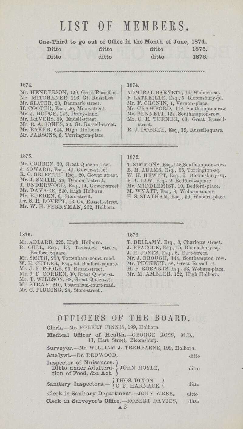 LIST OF MEMBERS. One-Third to go out of Office in the Month of June, 1874. Ditto ditto ditto 1875. Ditto ditto ditto 1876. 1874. Mr. HENDERSON, 120, Great Russell-st. Mr. MITCHENER, 116, Gt. Russell-st. Mr. SLATER, 23, Denmark-street. H. COOPER, Esq., 20, Moor-street. Mr. J. HODGE, 145, Drury-lane. Mr. LA VERS, 39, Endell-street. Mr E. A. JONES, 20, Gt. Russell-street. Mr. BAKER, 244, High Holborn. Mr. PARSONS, 6, Torrington-place. 1874. ADMIRAL BARNETT, 14, Woburn-sq. F. LATREILLE, Esq., 5 Bloomsbury-pl. Mr. F. CRONIN, I, Vernon-place. Mr. CRAWFORD, 118, Southampton-row Mr. BENNETT, 134, Southampton-row. Mr. C. E. TURNER, 63, Great Russell street. R. J. DOBREE, Esq, 15, Russell-square. 1875. Mr. CORBEN, 30, Great Queen-street. J. SOWARD, Esq., 49, Gower-street. R. C. GRIFFITH, Esq., 20, Gower street. Mr. J. SMITH, 28, Denmark-street. T. UNDERWOOD, Esq., 14, Gower-street Mr. DAVAGE, 220, High Holborn. Mr. BURDEN, 6, Store-street. Dr. S. R. LOVETT, 13, Gt. Russell-street. Mr. W. H. PERKYMAN, 232, Holborn. 1875. T. SIMMONS, Esq.,148,Southampton-row. B. H. ADAMS, Esq., 55, Torrington-sq. W. H. HEWITT, Esq., 0, Bloomsbury-sq. F. J. LAW, Esq., 2, Bedford-square. Mr. MIDDLEMIST, 10, Bedford-place. M. WYATT, Esq., 8, Woburn square. H. S. STATH AM, Esq., 50, Woburn-place. 1876. Mr.ADLARD, 225, High Holborn. R. CULL, Esq., 13, Tavistock Street, Bedford Square. Mr. SMITH, 253, Tottenham-court-road. W. H. CUTLER, Esq., 29, Bedford-square. Mr. J. F. POOLE, 23, Broad-street. Mr. J. F. CORBEN, 30, Great Qneen-st. Mr. T. WILLSON, 68, Great Queen-st. Mr. STRAY, 210, Tottenham-court-road. Mr. C. PIDDING, 24, Store-street. 1876. T. BELLAMY, Esq., 8, Charlotte street. J. PEACOCK, Esq., 15, Bloomsbury-sq. J. H. JONES, Esq., 8, Hart-street. Mr. J. BROUGH, 144, Southampton row. Mr. TUCKETT. 66, Great Russell-st. H. P. ROBARTS, Esq., 43, Woburn-place. Mr. M. AMBLER, 122, High Holborn. OFFICERS OF THE BOARD. Clerk.—Mr. ROBERT FINNIS, 199, Holborn. Medical Officer of Health.—GEORGE ROSS, M.D., 11, Hart Street, Bloomsbury. Surveyor.—Mr. WILLIAM J. TREIIEARNE, 199, Holborn. Analyst.—Dr. REDWOOD, ditto Inspector of Nuisances. Ditto under Adultera¬ JOHN HOYLE, ditto tion of Food, &e. Act. THOS. DIXON Sanitary Inspectors.— C.F. HARNACK dltto Clerk in Sanitary Department.—JOHN WEBB, ditto Clerk in Surveyor's Office.—ROBERT DAVIES, ditto A 2