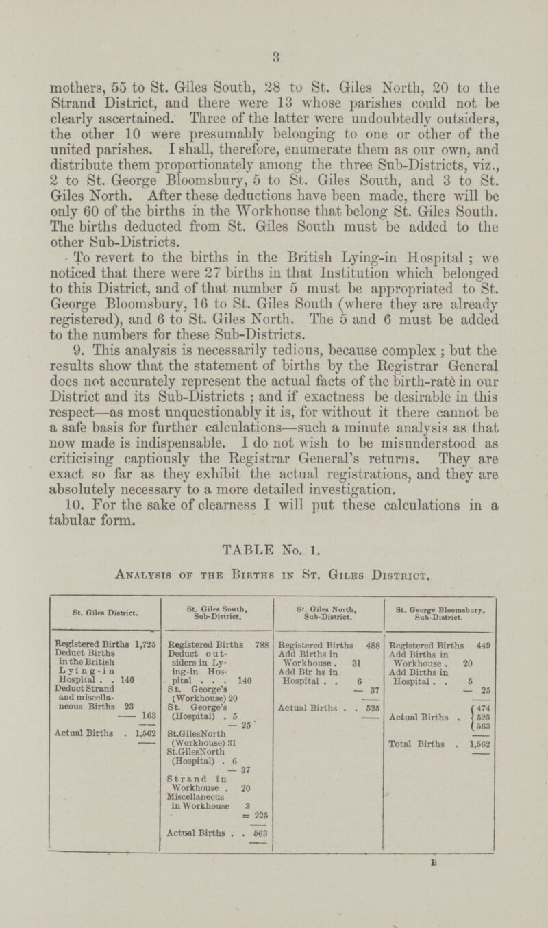 3 mothers, 55 to St. Giles South, 28 to St. Giles North, 20 to the Strand District, and there were 13 whose parishes could not he clearly ascertained. Three of the latter were undoubtedly outsiders, the other 10 were presumably belonging to one or other of the united parishes. I shall, therefore, enumerate them as our own, and distribute them proportionately among the three Sub-Districts, viz., 2 to St. George Bloomsbury, 5 to St. Giles South, and 3 to St. Giles North. After these deductions have been made, there will be only 60 of the births in the Workhouse that belong St. Giles South. The births deducted from St. Giles South must be added to the other Sub-Districts. To revert to the births in the British Lying-in Hospital; we noticed that there were 27 births in that Institution which belonged to this District, and of that number 5 must be appropriated to St. George Bloomsbury, 16 to St. Giles South (where they are already registered), and 6 to St. Giles North. The 5 and 6 must be added to the numbers for these Sub-Districts. 9. This analysis is necessarily tedious, because complex ; but the results show that the statement of births by the Registrar General does not accurately represent the actual facts of the birth-rate in our District and its Sub-Districts; and if exactness be desirable in this respect—as most unquestionably it is, for without it there cannot be a safe basis for further calculations—such a minute analysis as that now made is indispensable. I do not wish to be misunderstood as criticising captiously the Registrar General's returns. They are exact so far as they exhibit the actual registrations, and they are absolutely necessary to a more detailed investigation. 10. For the sake of clearness I will put these calculations in a tabular form. TABLE No. 1. Analysis of the Births in St. Giles District. St. Giles District. St. Giles South, Sub-District. Sf. Giles North, Sub-District. St. George Bloomsbury, Suit-District. Registered Births 1,725 Deduct Births in the British Lying-in Hospital . . 140 Deduct Strand and miscella neous Births 23 163 Actual Births . 1,562 Registered Births 788 Deduct out siders in Ly ing-in Hos pital . . . 140 S t. George's (Workhouse) 20 St. George's (Hospital) . 5 — 25' St.GilesNorth (Workhouse) 31 St.GilesNorth (Hospital) . 6 — 37 Strand in Workhouse . 20 Miscellaneous in Workhouse 3 = 225 Actual Births . . 563 Registered Births 488 Add Births in Workhouse. 31 Add Bir hs in Hospital . . 6 — 37 Actual Births . . 525 Registered Births 449 Add Births in Workhouse . 20 Add Births in Hospital . . 5 — 25 (474 Actual Births . < 525 (563 Total Births . 1,562 b