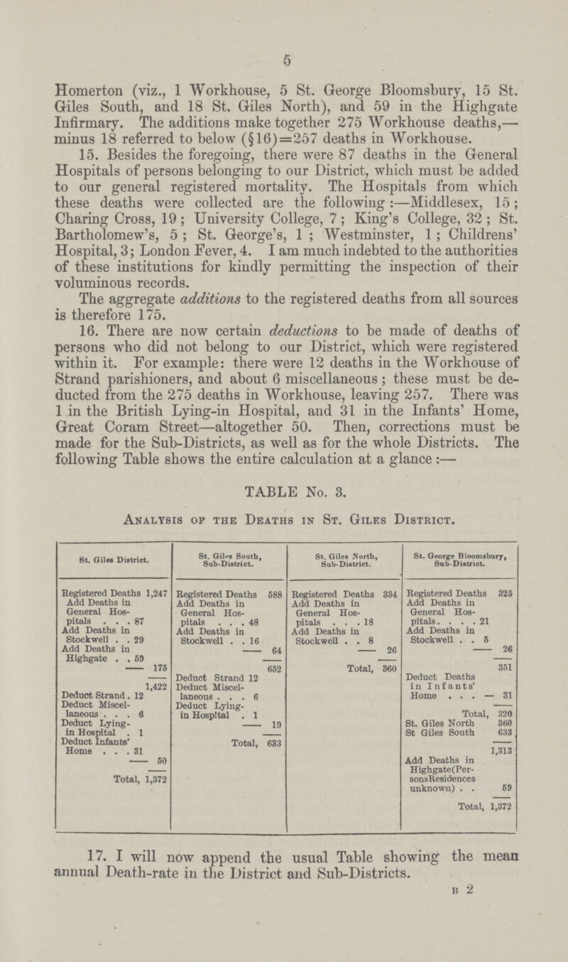 5 Homerton (viz., 1 Workhouse, 5 St. George Bloomsbury, 15 St. Giles South, and 18 St. Giles North), and 59 in the Highgate Infirmary. The additions make together 275 Workhouse deaths,— minus 18 referred to below (§16)=257 deaths in Workhouse. 15. Besides the foregoing, there were 87 deaths in the General Hospitals of persons belonging to our District, which must be added to our general registered mortality. The Hospitals from which these deaths were collected are the following:—Middlesex, 15; Charing Cross, 19; University College, 7; King's College, 32; St. Bartholomew's, 5; St. George's, 1; Westminster, 1; Childrens' Hospital, 3; London Fever, 4. I am much indebted to the authorities of these institutions for kindly permitting the inspection of their voluminous records. The aggregate additions to the registered deaths from all sources is therefore 175. 16. There are now certain deductions to be made of deaths of persons who did not belong to our District, which were registered within it. For example: there were 12 deaths in the Workhouse of Strand parishioners, and about 6 miscellaneous; these must be de ducted from the 275 deaths in Workhouse, leaving 257. There was 1 in the British Lying-in Hospital, and 31 in the Infants' Home, Great Coram Street—altogether 50. Then, corrections must be made for the Sub-Districts, as well as for the whole Districts. The following Table shows the entire calculation at a glance:— TABLE No. 3. Analysis of the Deaths in St. Giles District. St. Giles District. St. Gil<*s South, Sub-District. St. Giles North, Sub-District. St. George Bloomsbury, Sub-District. Registered Deaths 1,247 Registered Deaths 588 Registered Deaths 334 Registered Deaths 325 Add Deaths in General Hos pitals ... 87 Add Deaths in General Hos pitals ... 46 Add Deaths in General Hos pitals ... 18 Add Deaths in General Hos pitals. ... 21 Add Deaths in Stockwell . . 29 Add Deaths in Stockwell . .16 Add Deaths in Stockwell . . 8 Add Deaths in Stockwell . . 5 Add Deaths in Highgate . . 59 64 26 26 175 652 Total, 360 351 1,422 Deduct Strand 12 Deduct Miscel¬ Deduct Deaths in Infant8' Deduct Strand. 12 laneous ... 6 Home . . . - - 31 Deduct Miscel laneous ... 6 Deduct Lying in Hospital . 1 Total, 320 Deduct Lying- 19 St. Giles North 360 in Hospital . 1 St Giles South 633 Deduct Infants' Total, 633 Home ... 31 1,313 50 Add Deaths in Highgate (Per- Total, 1,372 sonsResidences unknown) . . 59 Total, 1,372 17. I will now append the usual Table showing the mean annual Death-rate in the District and Sub-Districts. it 2