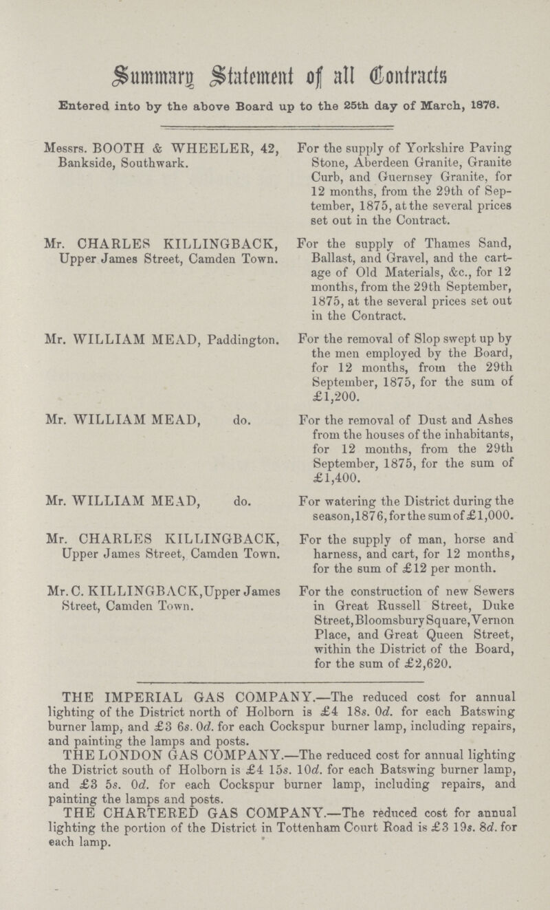 Summarg Statmebnt of all Contracts Entered into by the above Board up to the 25th day of March, 1870. Messrs. BOOTH & WHEELER, 42, For the supply of Yorkshire Paving Bankside, Southwark. Stone, Aberdeen Granite, Granite Curb, and Guernsey Granite, for 12 months, from the 29th of Sep tember, 1875, at the several prices set out in the Contract. Mr. CHARLES KILLINGBACK, For the supply of Thames Sand, Upper James Street, Camden Town. Ballast, and Gravel, and the cart age of Old Materials, &c., for 12 months, from the 29th September, 1875, at the several prices set out in the Contract. Mr. WILLIAM ME/YD, Paddington. For the removal of Slop swept up by the men employed by the Board, for 12 months, from the 29th September, 1875, for the sum of £1,200. Mr. WILLIAM MEAD, do. For the removal of Dust and Ashes from the houses of the inhabitants, for 12 months, from the 29th September, 1875, for the sum of £1,400. Mr. WILLIAM MEAD, do. For watering the District during the season,1876,forthe sumof£l,000. Mr. CHARLES KILLINGBACK, For the supply of man, horse and Upper James Street, Camden Town. harness, and cart, for 12 months, for the sum of £12 per month. Mr. C. KILLINGBACK,Upper James Forthe construction of new Sewers Street, Camden Town. in Great Russell Street, Duke Street, Bloomsbury Square,Vernon Place, and Great Queen Street, within the District of the Board, for the sum of £2,620. THE IMPERIAL GAS COMPANY.—The reduced cost for annual lighting of the District north of Holborn is £4 18s. 0d. for each Batswing burner lamp, and £3 6s. 0<2. for each Cockspur burner lamp, including repairs, and painting the lamps and posts. THE LONDON GAS COMPANY.—The reduced cost for annual lighting the District south of Holborn is £4 15s. 10d. for each Batswing burner lamp, and £3 5s. 0d. for each Cockspur burner lamp, including repairs, and painting the lamps and posts. THE CHARTERED GAS COMPANY.—The reduced cost for annual lighting the portion of the District in Tottenham Court Road is £3 19s. 8d. for each lamp.
