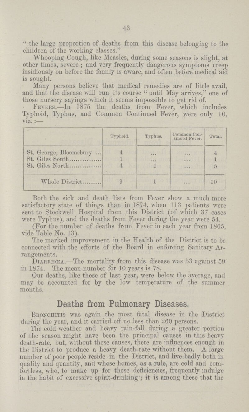 43 the large proportion of deaths from this disease belonging to the children of the working classes. Whooping Cough, like Measles, during some seasons is slight, at other times, severe; and very frequently dangerous symptoms creep insidiously on before the family is aware, and often before medical aid is sought. Many persons believe that medical remedies are of little avail, and that the disease will run its course until May arrives, one of those nursery savings which it seems impossible to get rid of. Fevers.—In 1875 the deaths from Fever, which includes Typhoid, Typhus, and Common Continued Fever, were only 10 viz..:— Typhoid. Typhus. Common Con tinued Fever. Total. St. George, Bloomsbury 4 ... ... 4 St. Giles South 1 ... ... 1 St. Giles North 4 1 ... 5 Whole District 9 1 ... 10 Both the sick and death lists from Fever show a much more satisfactory state of things than in 1874, when 113 patients were sent to Stockwell Hospital from this District (of which 37 cases were Typhus), and the deaths from Fever during the year were 54. (For the number of deaths from Fever in each year from 1865, vide Table No. 13). The marked improvement in the Health of the District is to be connected with the efforts of the Board in enforcing Sanitary Ar rangements. Diarrhœa.—The mortality from this disease was 53 against 59 in 1874. The mean number for 10 years is 78. Our deaths, like those of last year, were below the average, and may be accounted for by the low temperature of the summer months. Deaths from Pulmonary Diseases. Bronchitis was again the most fatal disease in the District during the year, and it carried off no less than 260 persons. The cold weather and heavy rain-fall during a greater portion of the season might have been the principal causes in this heavy death-rate, but, without these causes, there are influences enough in the District to produce a heavy death-rate without them. A large number of poor people reside in the District, and live badly both in quality and quantity, and whose homes, as a rule, are cold and com fortless, who, to make up for these deficiencies, frequently indulge in the habit of excessive spirit-drinking ; it is among these that the