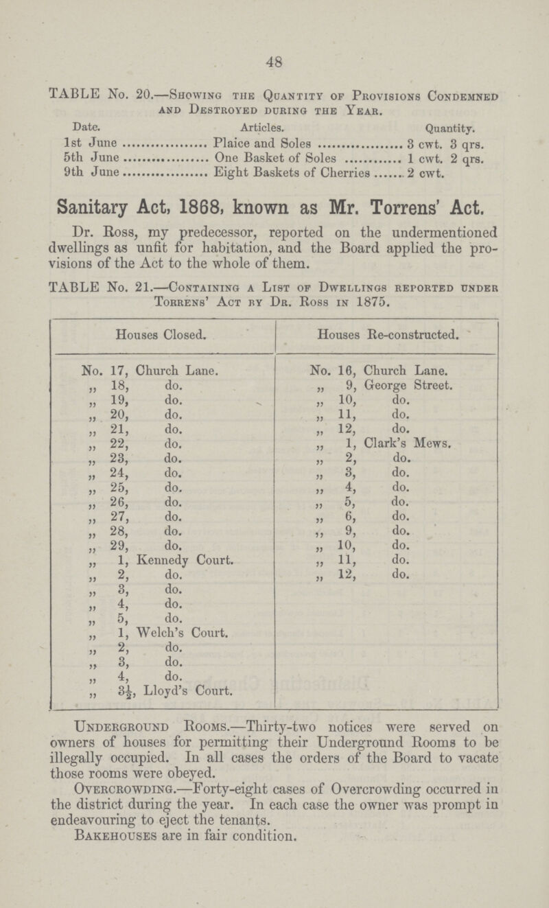 48 TABLE No. 20.—Showing the Quantity of Provisions Condemned and Destroyed during the Year. Date. Articles. Quantity. 1st June Plaice and Soles 3 cwt. 3 qrs. 5th June One Basket of Soles 1 cwt. 2 qrs. 9th June Eight Baskets of Cherries 2 cwt. Sanitary Act, 1868, known as Mr. Torrens' Act. Dr. Ross, my predecessor, reported on the undermentioned dwellings as unfit for habitation, and the Board applied the pro visions of the Act to the whole of them. TABLE No. 21.—Containing a List of Dwellings reported cnder Torrens' Act by Dr. Ross in 1875. Houses Closed. Houses Re-constructed. No. 17, Church Lane. No. 16, Church Lane. „ 18, do. „ 9, George Street. „ 19, do. „ 10, do. „ 20, do. „ 11, do. „ 21, do. „ 12, do. „ 22, do. „ 1, Clark's Mews. „ 23, do. „ 2, do. „ 24, do. „ 3, do. „ 25, do. „ 4, do. „ 26, do. „ 5, do. „ 27, do. „ 6, do. „ 28, do. ,, 9, do. ,, 29, do. „ 10, do. „ 1, Kennedy Court. „ 11, do. „ 2, do. „ 12, do. „ 3, do. „ 4, do. „ 5, do. „ 1, Welch's Court. „ 2, do. „ 3, do. „ 4, do. „ 3½, Lloyd's Court. Underground Eooms.—Thirty-two notices were served on owners of houses for permitting their Underground Rooms to be illegally occupied. In all cases the orders of the Board to vacate those rooms were obeyed. Overcrowding.—Forty-eight cases of Overcrowding occurred in the district during the year. In each case the owner was prompt in endeavouring to eject the tenants. Bakehouses are in fair condition.