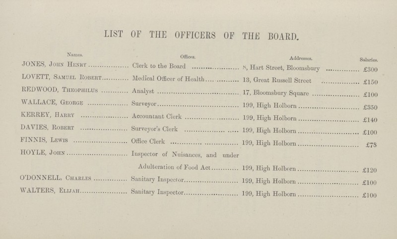 LIST OF THE OFFICERS OF THE BOARD. Names. Offices. Addresses. Salaries. JONES, John Henry Clerk to the Board 8, Hart Street, Bloomsbury £300 LOVETT, Samuel Robert Medical Officer of Health 13, Great Russell Street £150 REDWOOD, Theophilus Analyst 17, Bloomsbury Square £100 WALLACE, George Surveyor 199, High Holborn £350 KERREY, Harry Accountant Clerk 199, High Holborn £140 DAVIES, Robert Surveyor's Clerk 199, High Holborn £100 FINNIS, Lewis Office Clerk 199, High Holborn £78 HOYLE, John Inspector of Nuisances, and under Adulteration of Food Act 199, High Holborn £120 O'DONNELL, Charles Sanitary Inspector 199, High Holborn £100 WALTERS, Elijah Sanitary Inspector 199, High Holborn £100