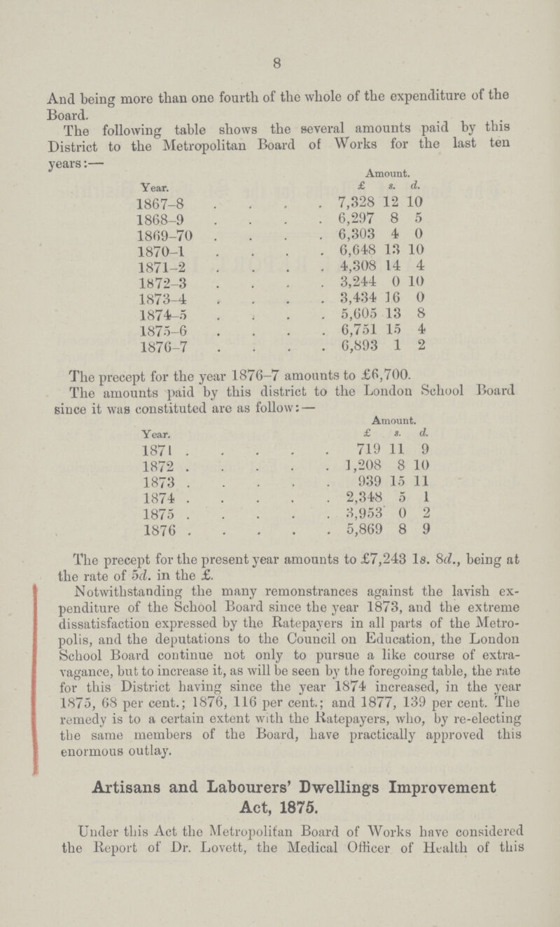 8 And being more than one fourth of the whole of the expenditure of the Board. The following table shows the several amounts paid by this District to the Metropolitan Board of Works for the last ten years:— Year. Amount. £ s. d. 1867-8 7,328 12 10 1868-9 6,297 8 5 1869-70 6,303 4 0 1870-1 6,648 13 10 1871-2 4,308 14 4 1872-3 3,244 0 10 1873-4 3,434 16 0 1874-5 5,605 13 8 1875-6 6,751 15 4 1876-7 6,893 1 2 The precept for the year 1876-7 amounts to £6,700. The amounts paid by this district to the London School Board since it was constituted are as follow:— Year. Amount. £ s. d. 1871 719 11 9 1872 1,208 8 10 1873 939 15 11 1874 2,348 5 1 1875 3,953 0 2 1876 5,869 8 9 The precept for the present year amounts to £7,243 1s. 8d., being at the rate of 5d. in the £. Notwithstanding the many remonstrances against the lavish ex penditure of the School Board since the year 1873, and the extreme dissatisfaction expressed by the Ratepayers in all parts of the Metro polis, and the deputations to the Council on Education, the London School Board continue not only to pursue a like course of extra vagance, but to increase it, as will be seen by the foregoing table, the rate for this District having since the year 1874 increased, in the year 1875, 68 per cent.; 1876, 116 per cent.; and 1877, 139 per cent. The remedy is to a certain extent with the Ratepayers, who, by re-electing the same members of the Board, have practically approved this enormous outlay. Artisans and Labourers' Dwellings Improvement Act, 1875. Under this Act the Metropolitan Board of Works have considered the Report of Dr. Lovett, the Medical Officer of Health of this