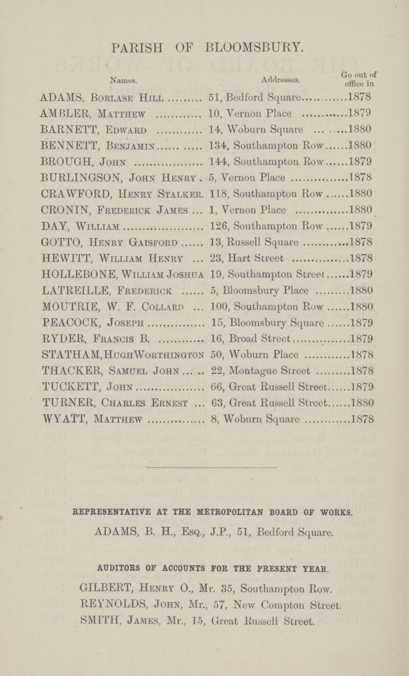 PARISH OF BLOOMSBURY. Names. Addresses. Go out of office in ADAMS, Borlase Hill 51, Bedford Square 1878 AMBLER, Matthew 10, Vernon Place 1879 BARNETT, Edward 14, Woburn Square 1880 BENNETT, Benjamin 134, Southampton Row 1880 BROUGH, John 144, Southampton Row 1879 BURLINGSON, John Henry. 5, Vernon Place 1878 CRAWFORD, Henry Stalker. 118, Southampton Row1880 CRONIN, Frederick James 1, Vernon Place 1880 DAY, William 126, Southampton Row 1879 GOTTO, Henry Gaisford 13, Russell Square 1878 HEWITT, William Henry 23, Hart Street 1878 HOLLEBONE, William Joshua 19, Southampton Street 1879 LATREILLE, Frederick 5, Bloomsbury Place 1880 MOUTRIE, W. F. Collard 100, Southampton Row 1880 PEACOCK, Joseph 15, Bloomsbury Square 1879 RYDER, Francis B 16, Broad Street 1879 STATHAM, HughWorthington 50, Woburn Place 1878 THACKER, Samuel John 22, Montague Street 1878 TUCKETT, John 66, Great Russell Street 1879 TURNER, Charles Ernest 63, Great Russell Street 1880 WYATT, Matthew 8, Woburn Square 1878 representative at the metropolitan board of works. ADAMS, B. H., Esq., J.P., 51, Bedford Square. auditors of accounts for the present year. GILBERT, Henry O., Mr. 35, Southampton Row. REYNOLDS, John, Mr., 57, New Compton Street. SMITH, James, Mr., 15, Great Russell Street.