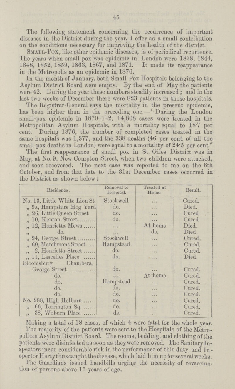 45 The following statement concerning the occurrence of important diseases in the District during the year, I offer as a small contribution on the conditions necessary for improving the health of the district. Small-Pox, like other epidemic diseases, is of periodical recurrence. The years when small-pox was epidemic in London were 1838, 1844, 1848, 1852, 1859, 1863, 1867, and 1871. It made its reappearance in the Metropolis as an epidemic in 1876. In the month of January, both Small-Pox Hospitals belonging to the Asylum District Board were empty. By the end of May the patients were 42. During the year these numbers steadily increased; and in the last two weeks of December there were 823 patients in those hospitals. The Registrar-General says the mortality in the present epidemic, has been higher than in the preceding one.—''During the London small-pox epidemic in 1870-1-2, 14,808 cases were treated in the Metropolitan Asylum Hospitals, with a mortality equal to 18.7 per cent. During 1876, the number of completed cases treated in the same hospitals was 1,377, and the 338 deaths (46 per cent. of all the small-pox deaths in London) were equal to a mortality of 24.5 per cent. The first reappearance of small pox in St. Giles District was in May, at No. 9, New Compton Street, when two children were attacked, and soon recovered. The next case was reported to me on the 6th October, and from that date to the 31st December cases occurred in the District as shown below: Residence. Removal to Hospital. Treated at Home. Result. No. 13, Little White. Lion St. Stockwell ... Cured. „ 9a, Hampshire Hog Yard do. ... Died. „ 26, Little Queen Street do. ... Cured „ 10, Kenton Street do. ... Cured „ 12, Henrietta Mews ... At home Died. do. ... do. Died. ,,24, George Street Stockwell ... Cured. „ 60, Marchmont Street Hampstead ... Cured. ,, 2, Henrietta Street do. ... Cured. „ 11, Lascelles Place do. ... Died. Bloomsbury Chambers, George Street do. ... Cured. do. ... At home Cured. do. Hampstead ... Cured. do. do. ... Cured. do. do. ... Cured. No. 288, High Holborn do. ... Cured. ,, 66, Torrington Sq do. ... Cured. „ 38, Woburn Place do. ... Cured. Making a total of 18 cases, of which 4 were fatal for the whole year. The majority of the patients were sent to the Hospitals of the Metro politan Asylum District Board. The rooms, bedding, and clothing of the patients were disinfected as soon as they were removed. The Sanitary In spectors incur considerable risk in the performance of this duty, and In spector Hartythus caught the disease, which laid him up for several weeks. The Guardians issued handbills urging the necessity of revaccina tion of persons above 15 years of age.
