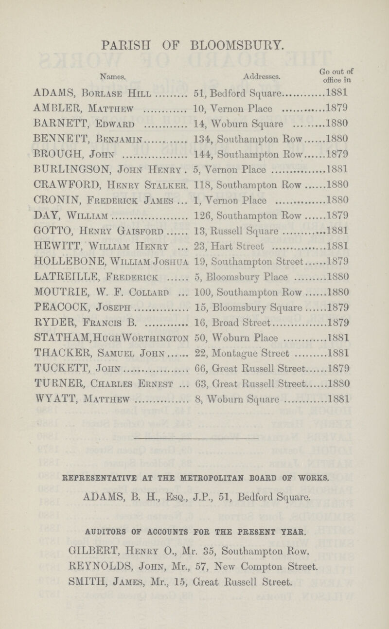 PARISH OF BLOOMSBURY. Names. ADAMS, Borlase Hill AMBLER, Matthew BARNETT, Edward BENNETT, Benjamin BROUGH, John BURLINGSON, John Henry. CRAWFORD, IIenry Stalker. CRONIN, Frederick James DAY, William GOTTO, Henry Gaisford HEWITT, William HenryHOLLEBONE, William Joshua LATREILLE, Frederick MOUTRIE, W. F. COLLARD ... PEACOCK, Joseph RYDER, Francis B STATH AM, H ugh Worthin gton THACKER, Samuel John TUCKETT, John TURNER, Charles ErnestWYATT, Matthew , ,, Go out of Addresses. office 51, Bedford Square 1881 10, Vernon Place 1879 14, Woburn Square 1880 134, Southampton Row 1880 144, Southampton Row 1879 5, Yernon Place 1881 118, Southampton Row 1880 1, Vernon Place 1880 126, Southampton Row 1879 13, Russell Square 1881 23, Hart Street 1881 19, Southampton Street 1879 5, Bloomsbury Place 1880 100, Southampton Row 1880 15, Bloomsbury Square 1879 16, Broad Street 1879 50, Woburn Place 1881 22, Montague Street 1881 66, Great Russell Street 1879 63, Great Russell Street 1880 8, Woburn Square 1881 representative at the metropolitan board of works. ADAMS, B. H., Esq., J.P., 51, Bedford Square. auditors of accounts for the present year. GILBERT, Henry O., Mr. 35, Southampton Row. REYNOLDS, John, Mr., 57, New Compton Street. SMITH, James, Mr., 15, Great Russell Street.