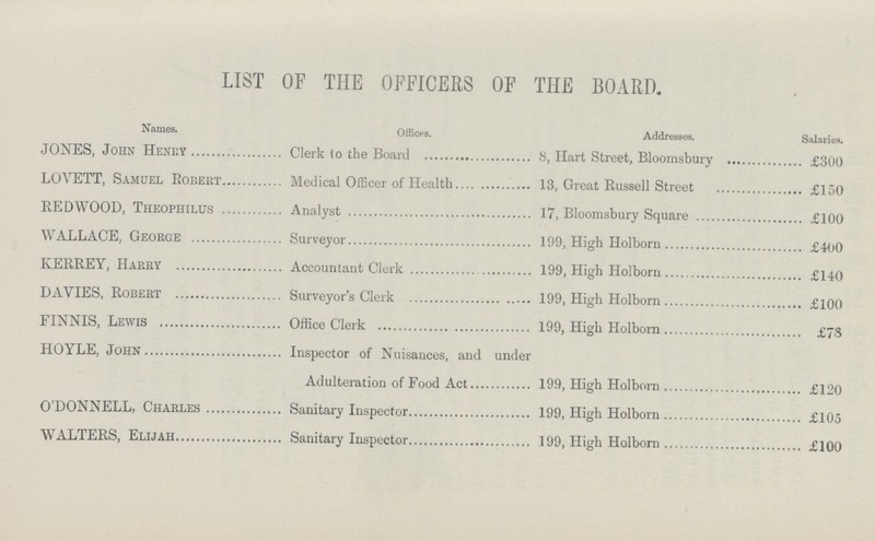 LIST OF THE OFFICERS OF THE BOARD. Names. Offices. Addresses. Salaries. JONES, John Henry Clerk to the Board 8, Hart Street, Bloomsbury £300 LOVETT, Samuel Bobert Medical Officer of Health 13, Great Bussell Street £150 BED WOOD, Theophilus Analyst 17, Bloomsbury Square £100 WALLACE, George Surveyor 199, High Holborn £400 KEBBEY, Harry Accountant Clerk 199, High Holborn £140 DAVIES, Bobert Surveyor's Clerk 199, High Holborn £100 FINNIS, Lewis Office Clerk 199, High Holborn £ 78 HOYLE, JOHN Inspector of Nuisances, and under Adulteration of Food Act 199, High Holborn £120 O'DONNELL, Charles Sanitary Inspector 199, High Holborn £105 WALTEBS, Elijah Sanitary Inspector 199, High Holborn £100