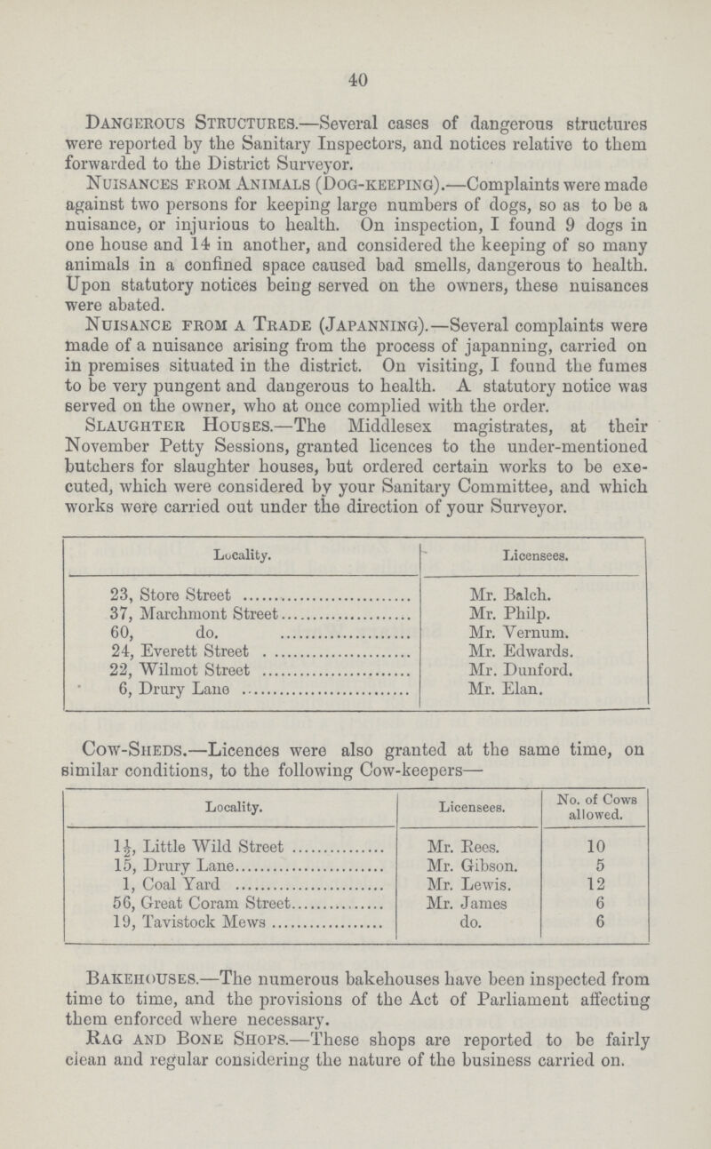 40 Dangerous Structures.—Several cases of dangerous structures were reported by the Sanitary Inspectors, and notices relative to them forwarded to the District Surveyor. Nuisances from Animals (Dog-keeping).—Complaints were made against two persons for keeping large numbers of dogs, so as to be a nuisance, or injurious to health. On inspection, I found 9 dogs in one house and 14 in another, and considered the keeping of so many animals in a confined space caused bad smells, dangerous to health. Upon statutory notices being served on the owners, these nuisances were abated. Nuisance from a Trade (Japanning).—Several complaints were made of a nuisance arising from the process of japanning, carried on in premises situated in the district. On visiting, I found the fumes to be very pungent and dangerous to health. A statutory notice was 6erved on the owner, who at once complied with the order. Slaughter Houses.—The Middlesex magistrates, at their November Petty Sessions, granted licences to the under-mentioned butchers for slaughter houses, but ordered certain works to be exe cuted, which were considered by your Sanitary Committee, and which works were carried out under the direction of your Surveyor. Locality. Licensees. 23, Store Street Mr. Balch. 37, Marchmont Street Mr. Philp. 60, do. Mr. Vernum. 24, Everett Street Mr. Edwards. 22, Wilmot Street Mr. Dimford. 6, Drury Lane Mr. Elan. Cow-Siieds.—Licences were also granted at the same time, on Bimilar conditions, to the following Cow-keepers— Locality. Licensees. No. of Cows allowed. 1½Little Wild Street Mr. Eees. 10 15, Drury Lane Mr. Gibson. 5 1, Coal Yard Mr. Lewis. 12 56, Great Coram Street Mr. James 6 19, Tavistock Mews do. 6 Bakehouses.—The numerous bakehouses have been inspected from time to time, and the provisions of the Act of Parliament affecting them enforced where necessary. Hag and Bone Shops.—These shops are reported to be fairly ciean and regular considering the nature of the business carried on.