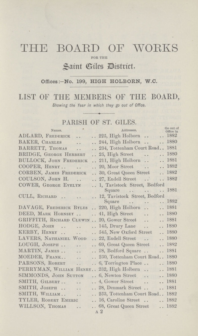 THE BOARD OF WORKS FOR THE Saint Giles District. Offices:-No. 199, HIGH HOLBORN, W.C. LIST OF THE MEMBERS OF THE BOARD, Showing the Year in which they go out of Office. PARISH OF ST. GILES. Names. Addresses. Go out of Office in ADLARD, Frederick 225, High Holborn 1882 BAKER, Charles 244, High Holborn 1880 BARRETT, Thomas 234, Tottenham Court Road 1881 BRIDGE, George Herbert 25, High Street 1880 BULLOCK, John Frederick 211, High Holborn 1881 COOPER, Henry 20, Moor Street 1882 CORBEN, James Frederick 30, Great Queen Street 1882 COULSON, John H 27, Endell Street 1882 COWER, George Evelyn 1, Tavistock Street, Bedford Square 1881 CULL, Richard 12, Tavistock Street, Bedford Square 1882 DAVAGE, Frederick Btles 220, High Holborn 1881 DEED, Mark Hornsey 41, High Street 1880 GRIFFITH, Richard Clewin 20, Gower Street 1881 HODGE, John 145, Drury Lane 1880 KERBY, Henry 545, New Oxford Street 1880 LAYERS, Nathaniel Wood 22, Endell Street 1880 LOUGH, Joseph 69, Great Queen Street 1882 MARTIN, James 28, Bedford Square 1881 MOEDER, Frank 250, Tottenham Court Road 1880 PARSONS, Robert 6, Torrington Place 1880 FERRYMAN, William Henry 232, High Holborn 1881 SIMMONDS, John Sutton 6, Newton Street 1880 SMITH, Gilbert 4, Gower Street 1881 SMITH, Joseph 28, Deumark Street 1881 SMITH, William 253, Tottenham Court Road 1882 TYLER, Robert Emeric 16, Caroline Street 1882 WILLSON, Thomas 68, Great Queen Street 1882 A2