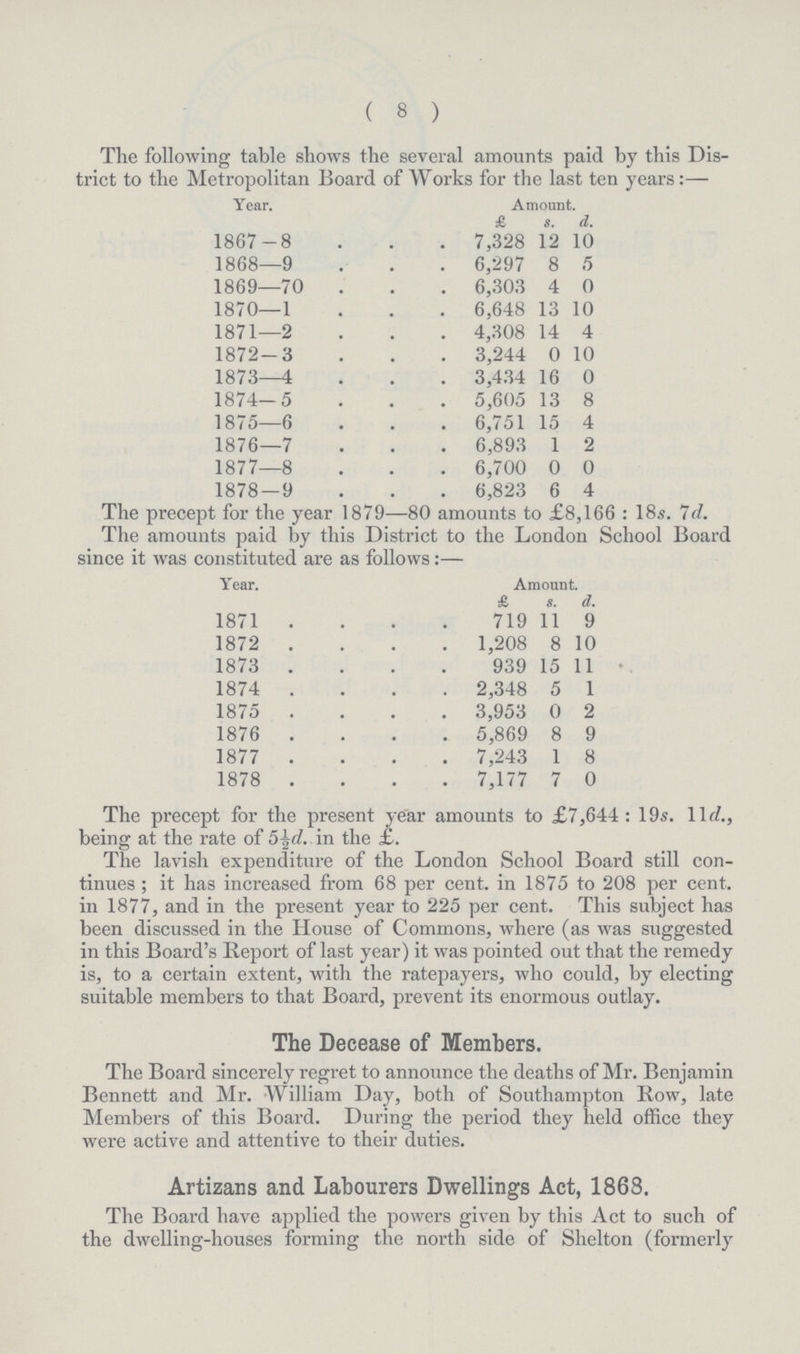 (8) The following table shows the several amounts paid by this Dis trict to the Metropolitan Board of Works for the last ten years Year. Amount. £ s. d. 1867–8 7,328 12 10 1868–9 6,297 8 5 1869–70 6,303 4 0 1870–1 6,648 13 10 1871–2 4,308 14 4 1872–3 3,244 0 10 1873–4 3,434 16 0 1874–5 5,605 13 8 1875–6 6,751 15 4 1876–7 6,893 1 2 1877–8 6,700 0 0 1878–9 6,823 6 4 The precept for the year 1897–80 amounts to £8,166: 18s. 7d. The amounts paid by this District to the London School Board since it was constituted are as follows:– Year. Amount. £ s. d. 1871 719 11 9 1872 1,208 8 10 1873 939 15 11 1874 2,348 5 1 1875 3,953 0 2 1876 5,869 8 9 1877 7,243 1 8 1878 7,177 7 0 The precept for the present year amounts to £7,644: 19s. 11d., being at the rate of 5½d. in the £. The lavish expenditure of the London School Board still con tinues; it has increased from 68 per cent, in 1875 to 208 per cent, in 1877, and in the present year to 225 per cent. This subject has been discussed in the House of Commons, where (as was suggested in this Board's Report of last year) it was pointed out that the remedy is, to a certain extent, with the ratepayers, who could, by electing suitable members to that Board, prevent its enormous outlay. The Decease of Members. The Board sincerely regret to announce the deaths of Mr. Benjamin Bennett and Mr. W illiam Day, both of Southampton Row, late Members of this Board. During the period they held office they were active and attentive to their duties. Artizans and Labourers Dwellings Act, 1868. The Board have applied the powers given by this Act to such of the dwelling-houses forming the north side of Shelton (formerly