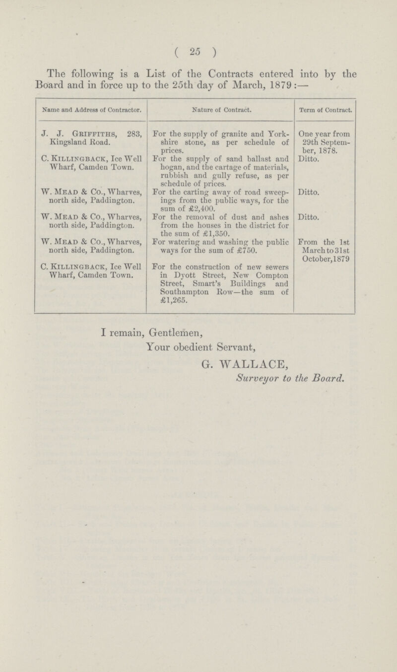 ( 25 ) The following is a List of the Contracts entered into by the Board and in force up to the 25th day of March, 1879:— Name and Address of Contractor. Nature of Contract. Term of Contract. J. J. Griffiths, 283, Kingsland Road. For the supply of granite and York shire stone, as per schedule of prices. One year from 29th Septem ber, 1878. C. Killingback, Ice Well Wharf, Camden Town. For the supply of sand ballast and hogan, and the cartage of materials, rubbish and gully refuse, as per schedule of prices. Ditto. W. Mead & Co., Wharves, north side, Paddington. For the carting away of road sweep ings from the public ways, for the sum of £2,400. Ditto. W. Mead & Co., Wharves, north side, Paddington. For the removal of dust and ashes from the houses in the district for the sum of £1,350. Ditto. W. Mead & Co., Wharves, north side, Paddington. For watering and washing the public ways for the sum of £750. From the 1st March to 31st October, 1879 C. Killingback, Ice Well Wharf, Camden Town. For the construction of new sewers in Dyott Street, New Compton Street, Smart's Buildings and Southampton Row—the sum of £1,265. I remain, Gentlemen, Your obedient Servant, G. WALLACE, Surveyor to the Board.