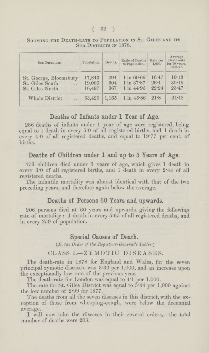 ( 32 ) Showing the Death-rate to Population in St. Giles and its Sub-Districts in 1878. Sub-Districts. Population. Deaths. Ratio of Deaths to Population. Rate per 1,000. Average Death-rate for 10 years, 1868-77. St. George, Bloomsbury 17,843 294 1 in 60.69 16.47 19.13 St. Giles South 19,089 504 1 in 37.87 26.4 30.19 St. Giles North 16,497 367 1 in 44.95 22.24 23.47 Whole District 53,429 1,165 1 in 45.86 21.8 24.42 Deaths of Infants under 1 Year of Age. 286 deaths of infants under 1 year of age were registered, being equal to 1 death in every 5.0 of all registered births, and 1 death in every 4.0 of all registered deaths, and equal to 19.77 per cent. of births. Deaths of Children under 1 and up to 5 Years of Age. 476 children died under 5 years of age, which gives 1 death in every 3.0 of all registered births, and 1 death in every 2.44 of all registered deaths. The infantile mortality was almost identical with that of the two preceding years, and therefore again below the average. Deaths of Persons 60 Years and upwards. 206 persons died at 60 years and upwards, giving the following rate of mortality: 1 death in every 5.65 of all registered deaths, and in every 259 of population. Special Causes of Death. (In the Order of the Registrar-General's Tables.) CLASS I.—ZYMOTIC DISEASES. The death-rate in 1878 for England and Wales, for the seven principal zymotic diseases, was 3.32 per 1,000, and an increase upon the exceptionally low rate of the previous year. The death-rate for London was equal to 4.1 per 1,000. The rate for St. Giles District was equal to 3.44 per 1,000 against the low number of 2.99 for 1877. The deaths from all the seven diseases in this district, with the ex ception of those from whooping-cough, were below the decennial average. I will now take the diseases in their several orders,—the total number of deaths were 203.
